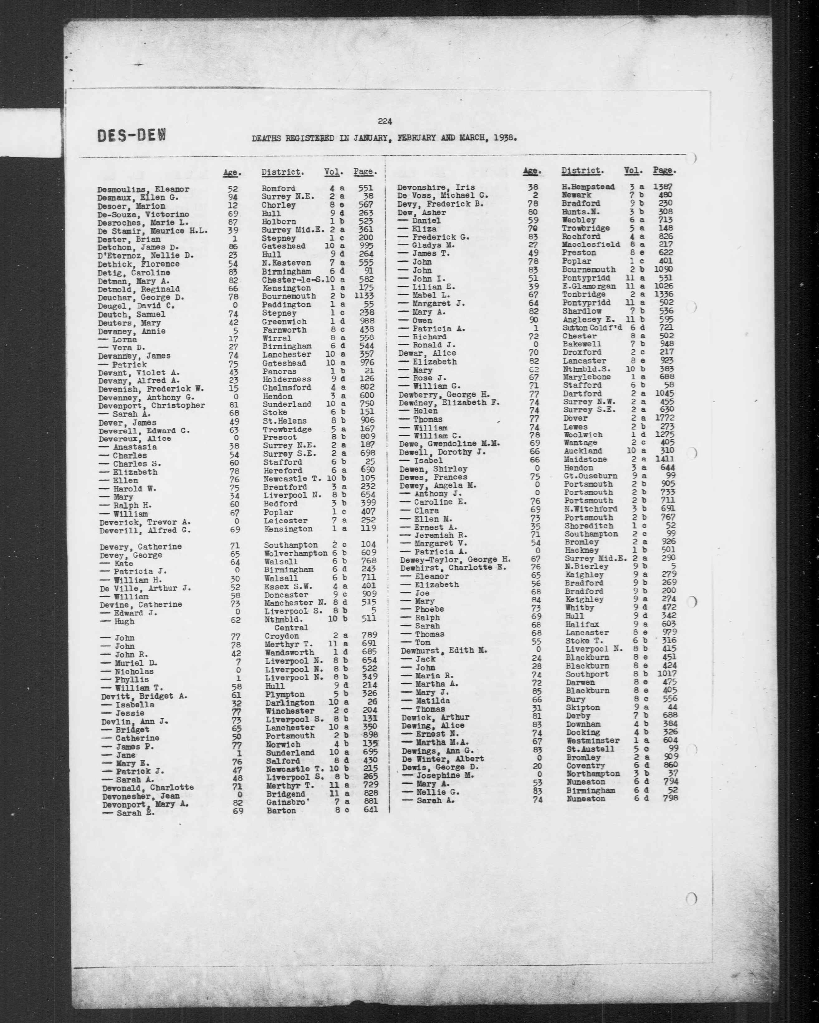 England & Wales, Civil Registration Death Index, 1916-2007