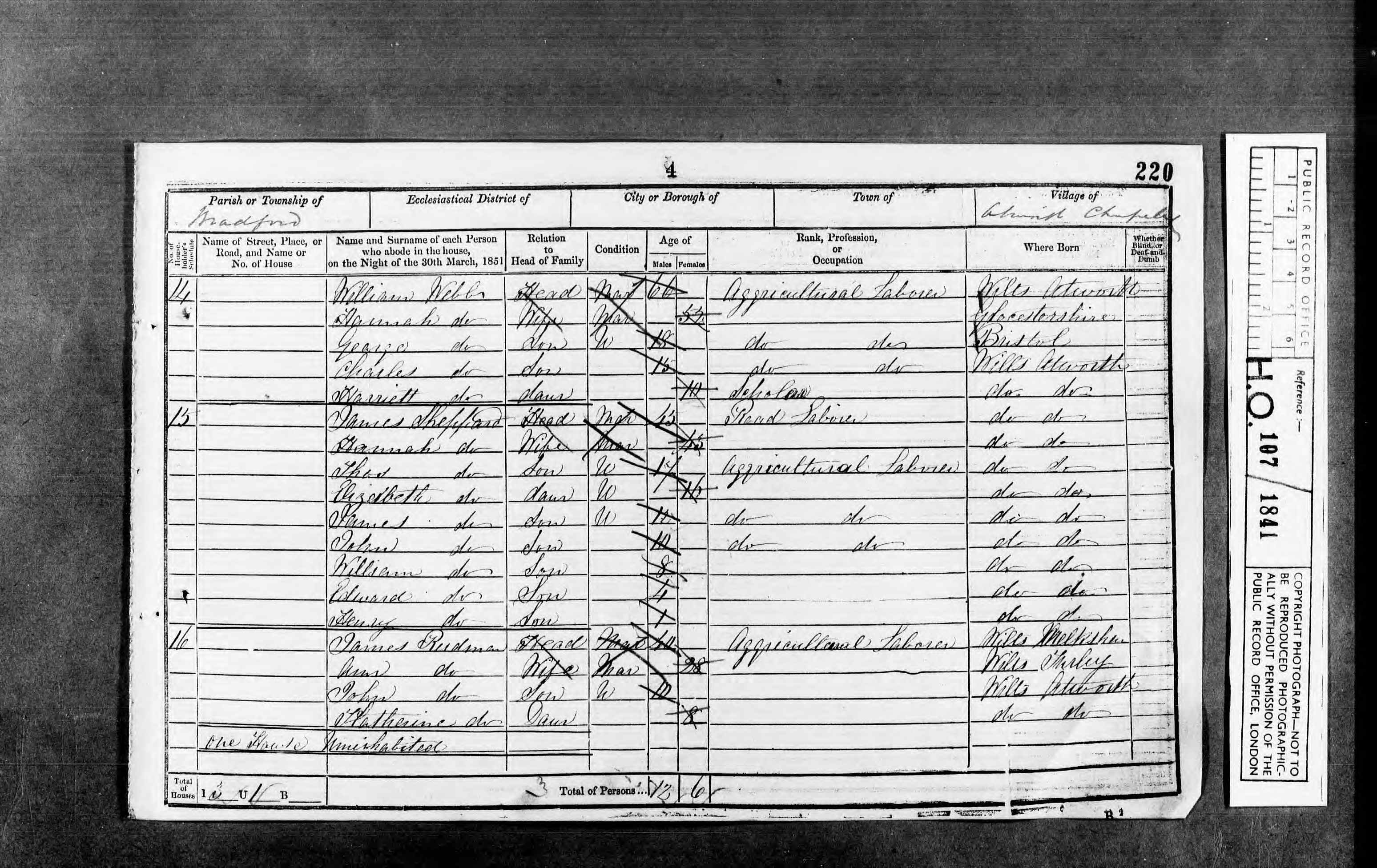 1851 England Census