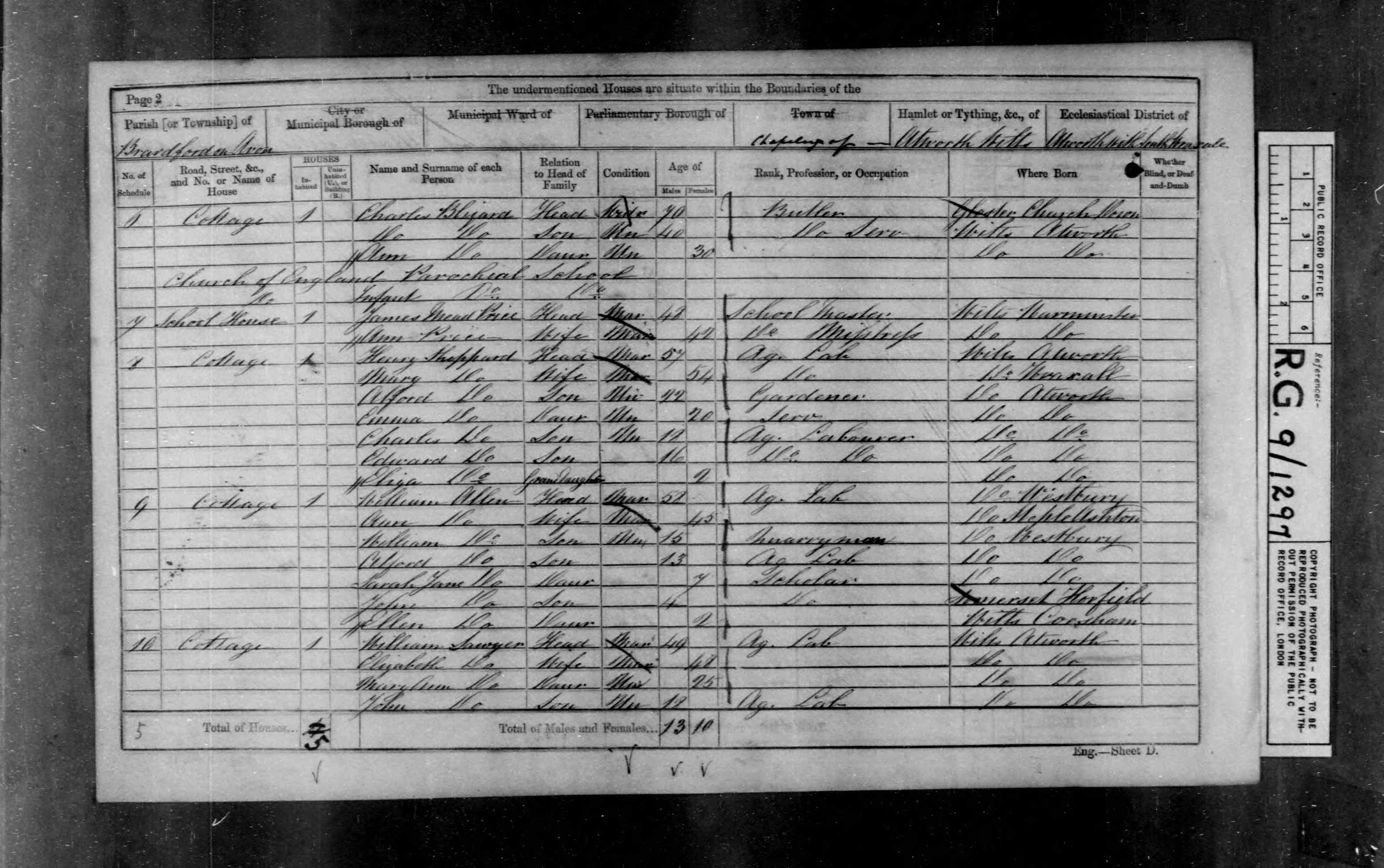 1861 England Census