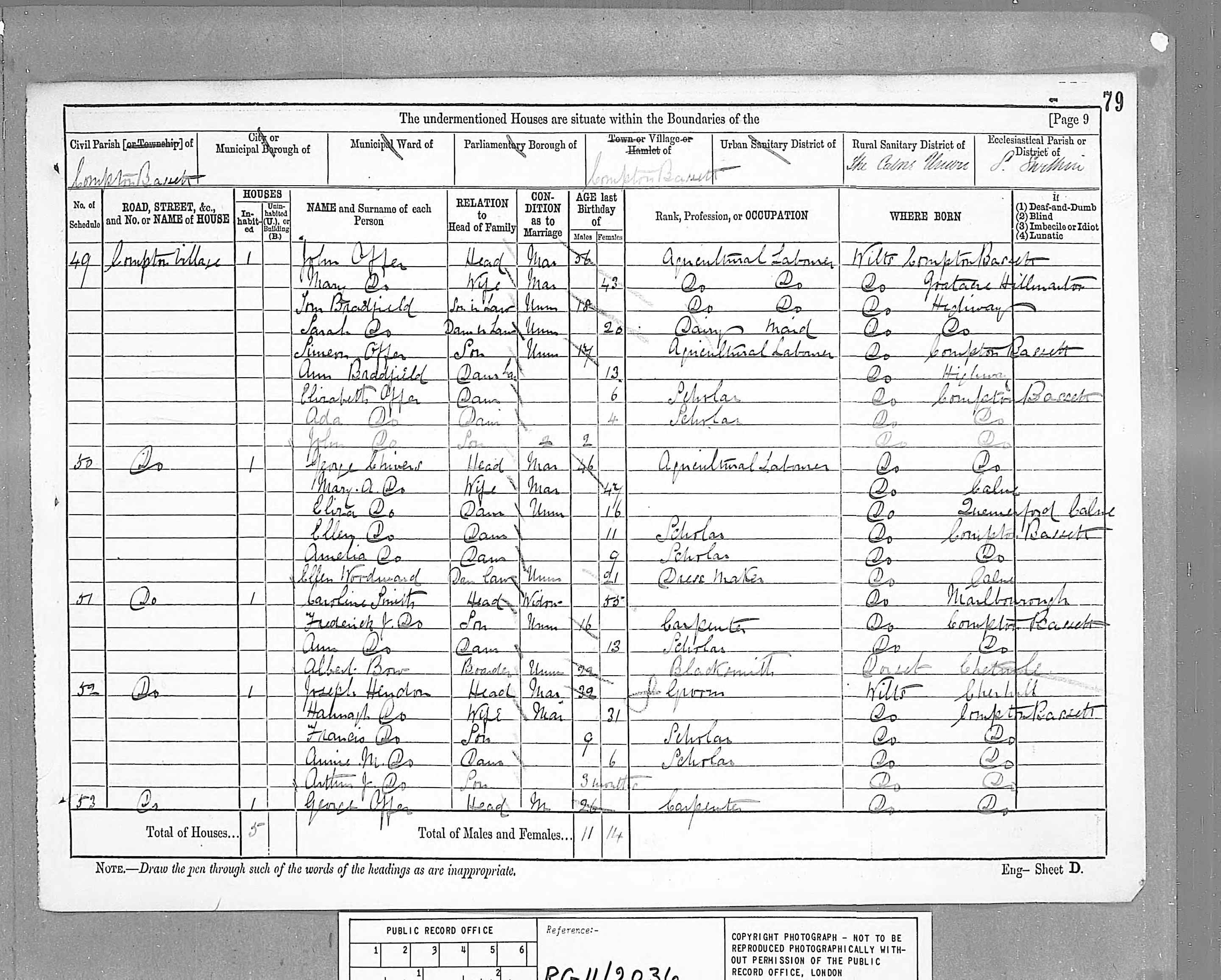 1881 England Census
