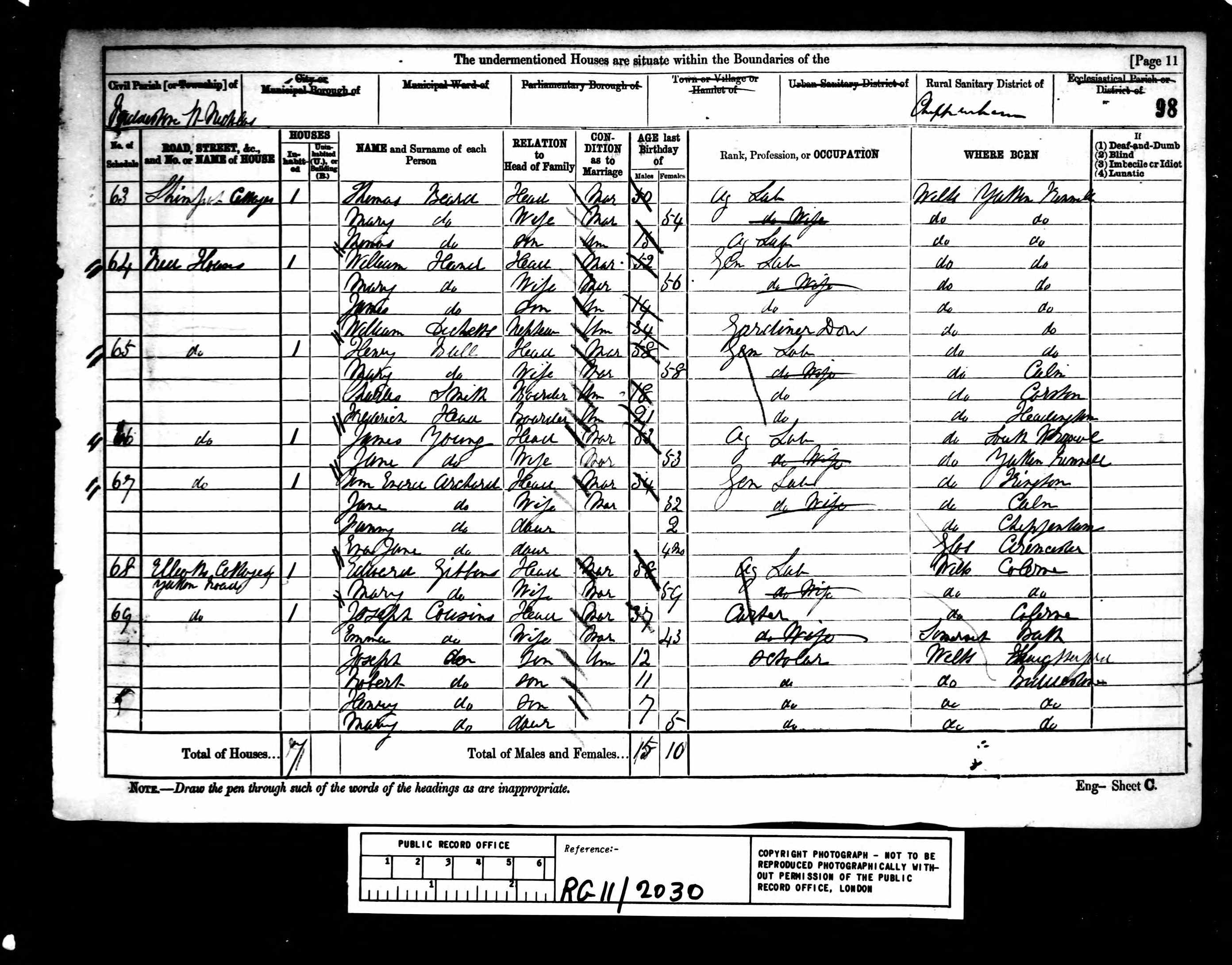 1881 England Census