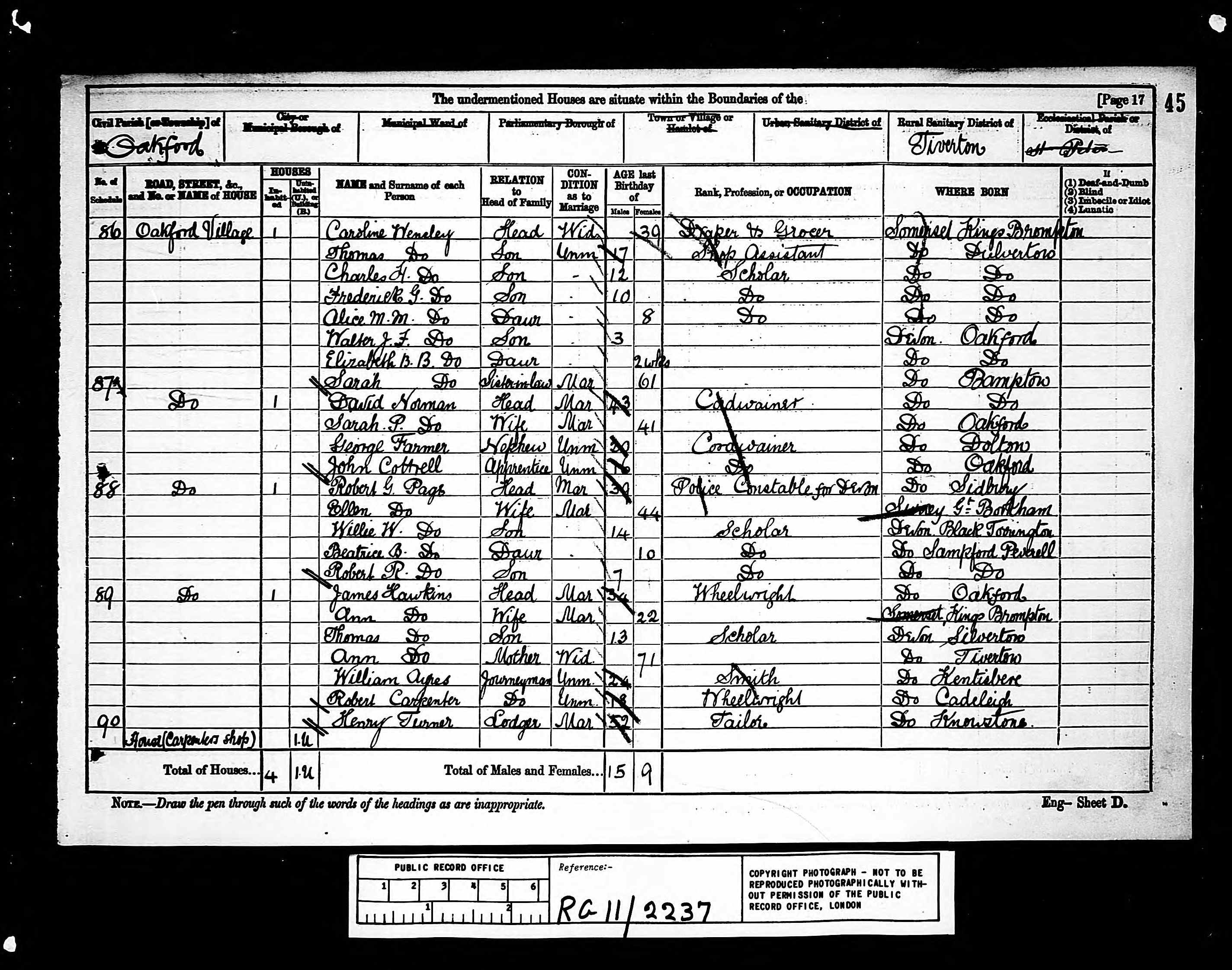 1881 England Census
