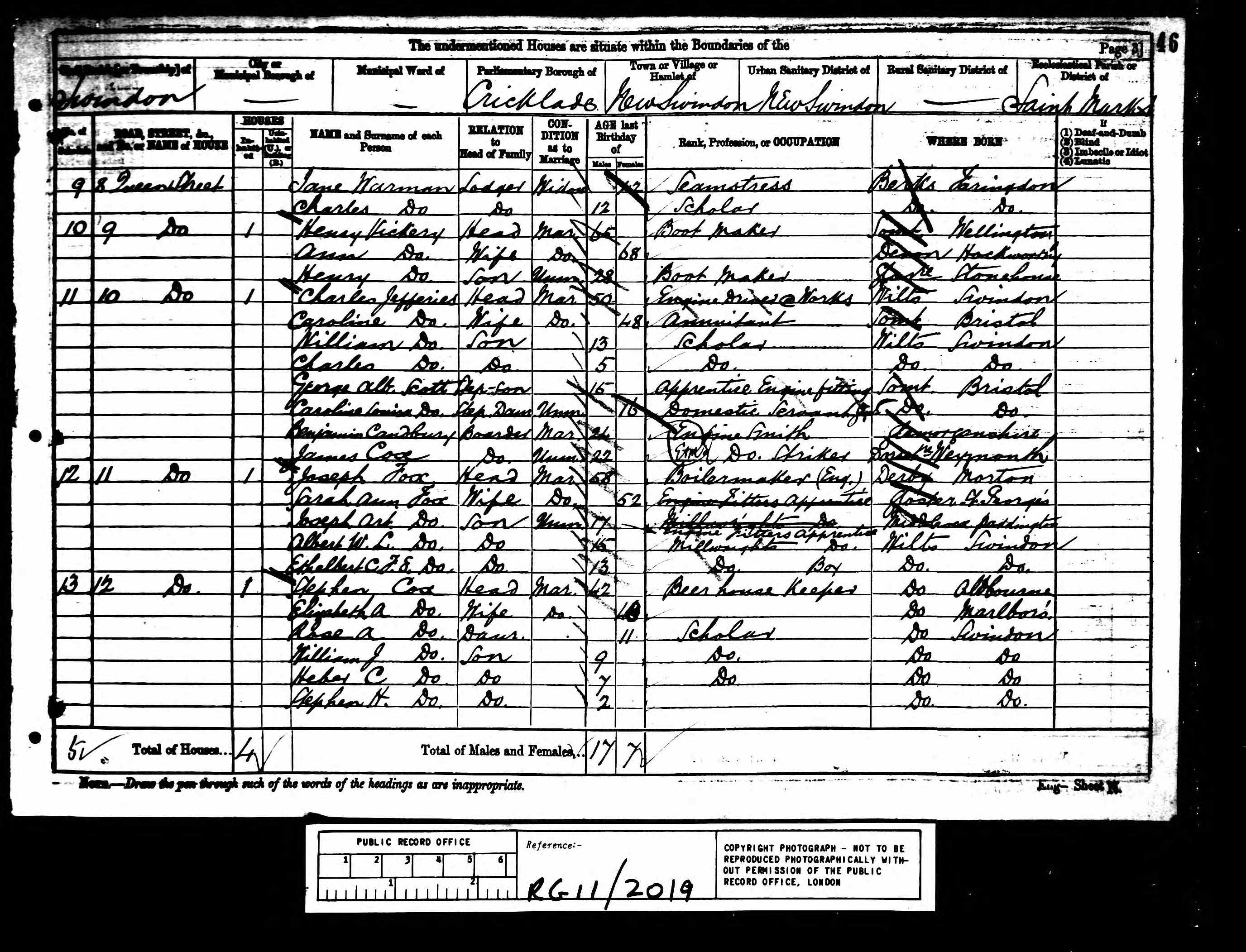 1881 England Census