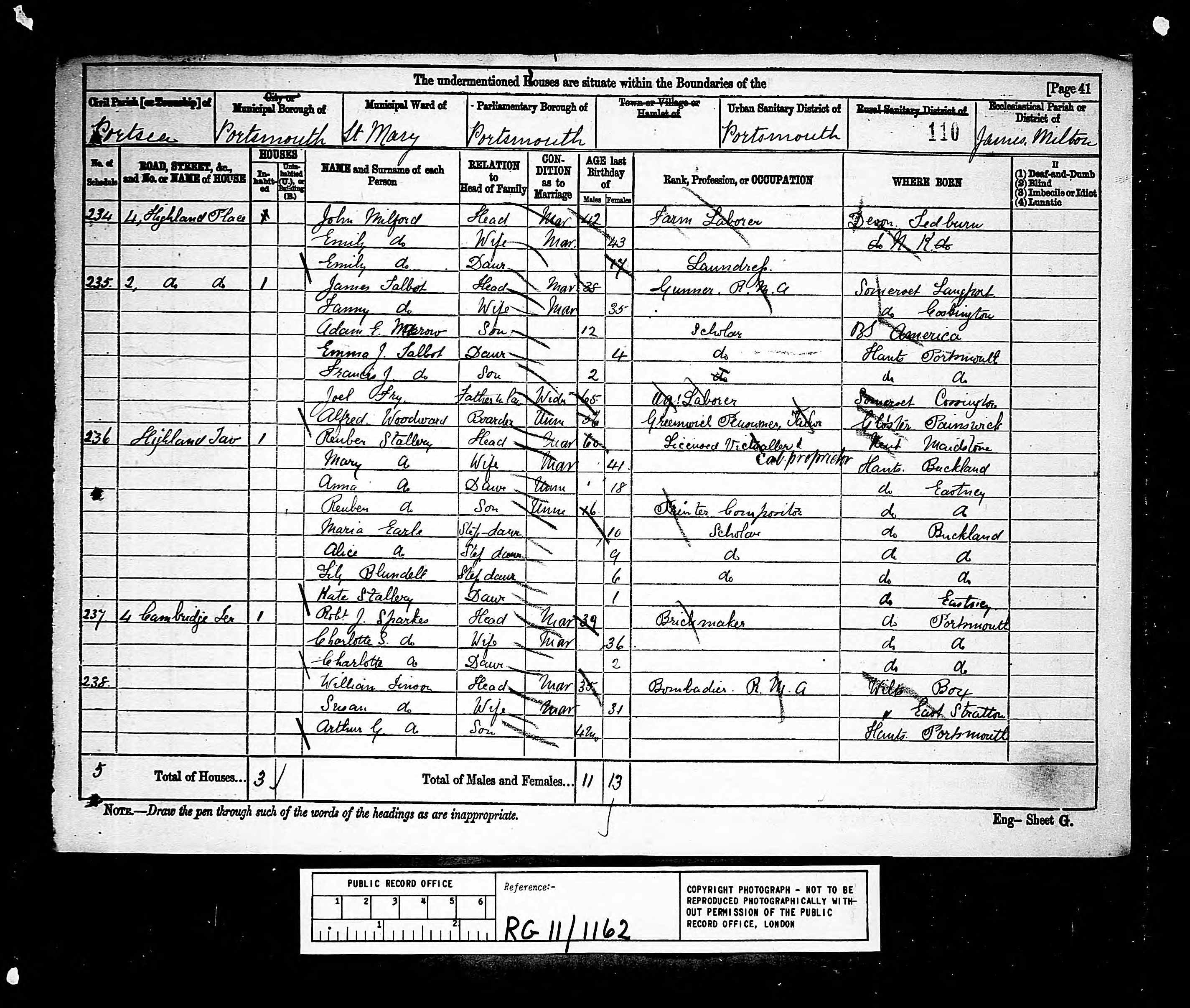 1881 England Census