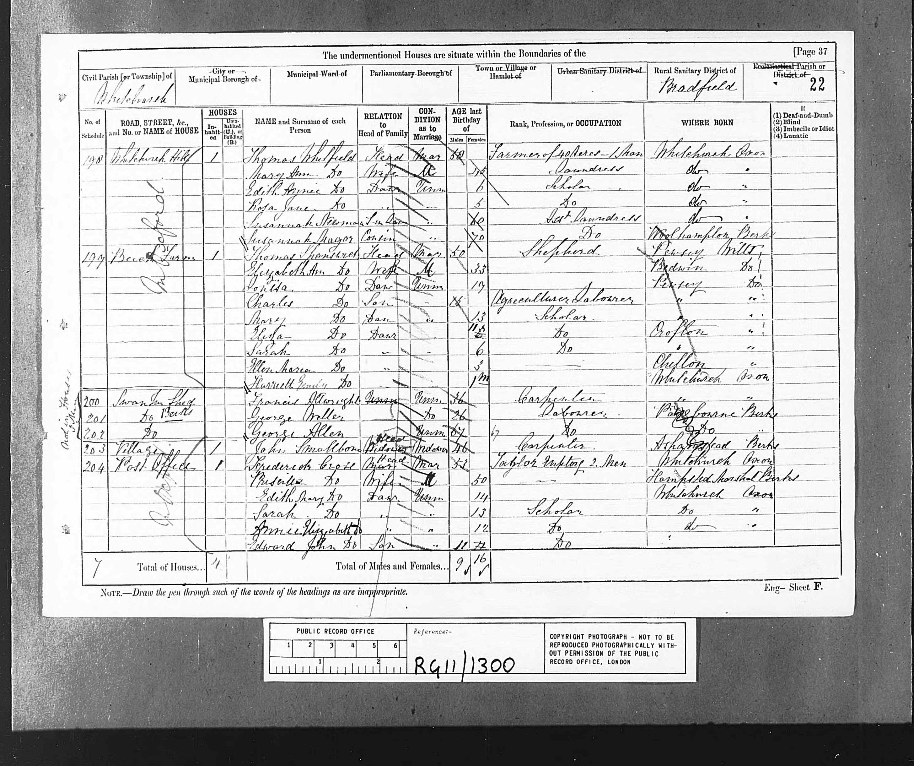 1881 England Census