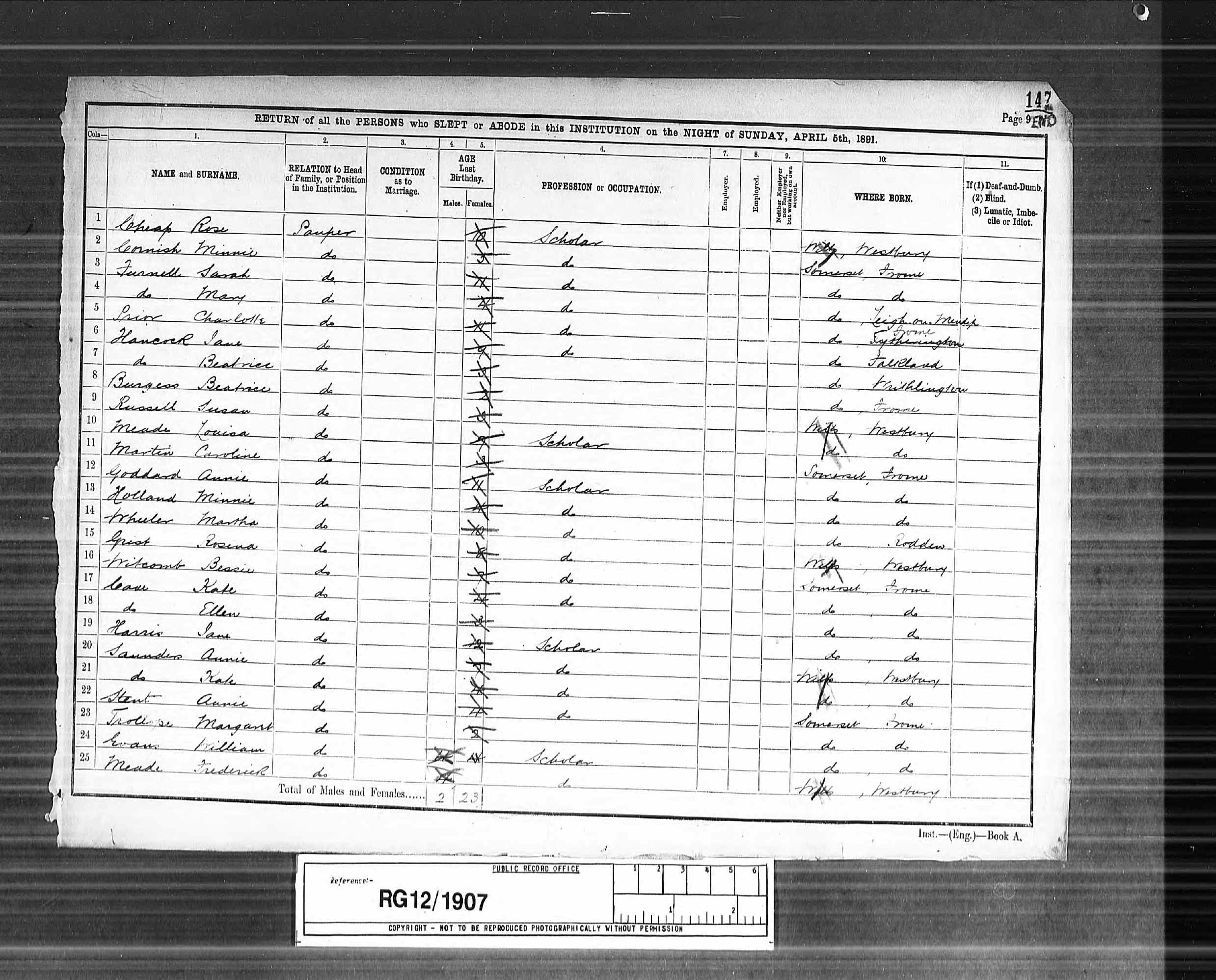 1891 England Census