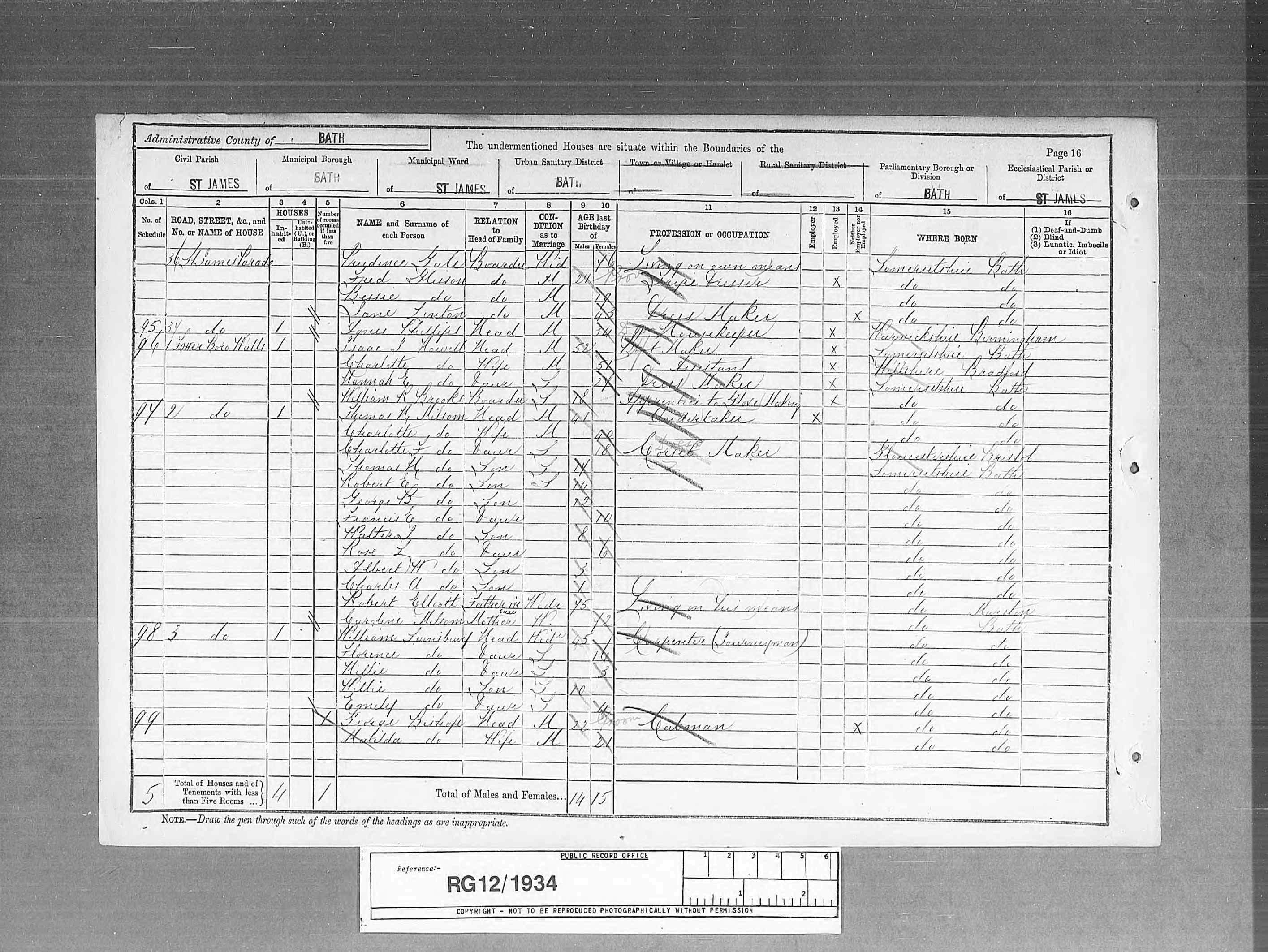 1891 England Census