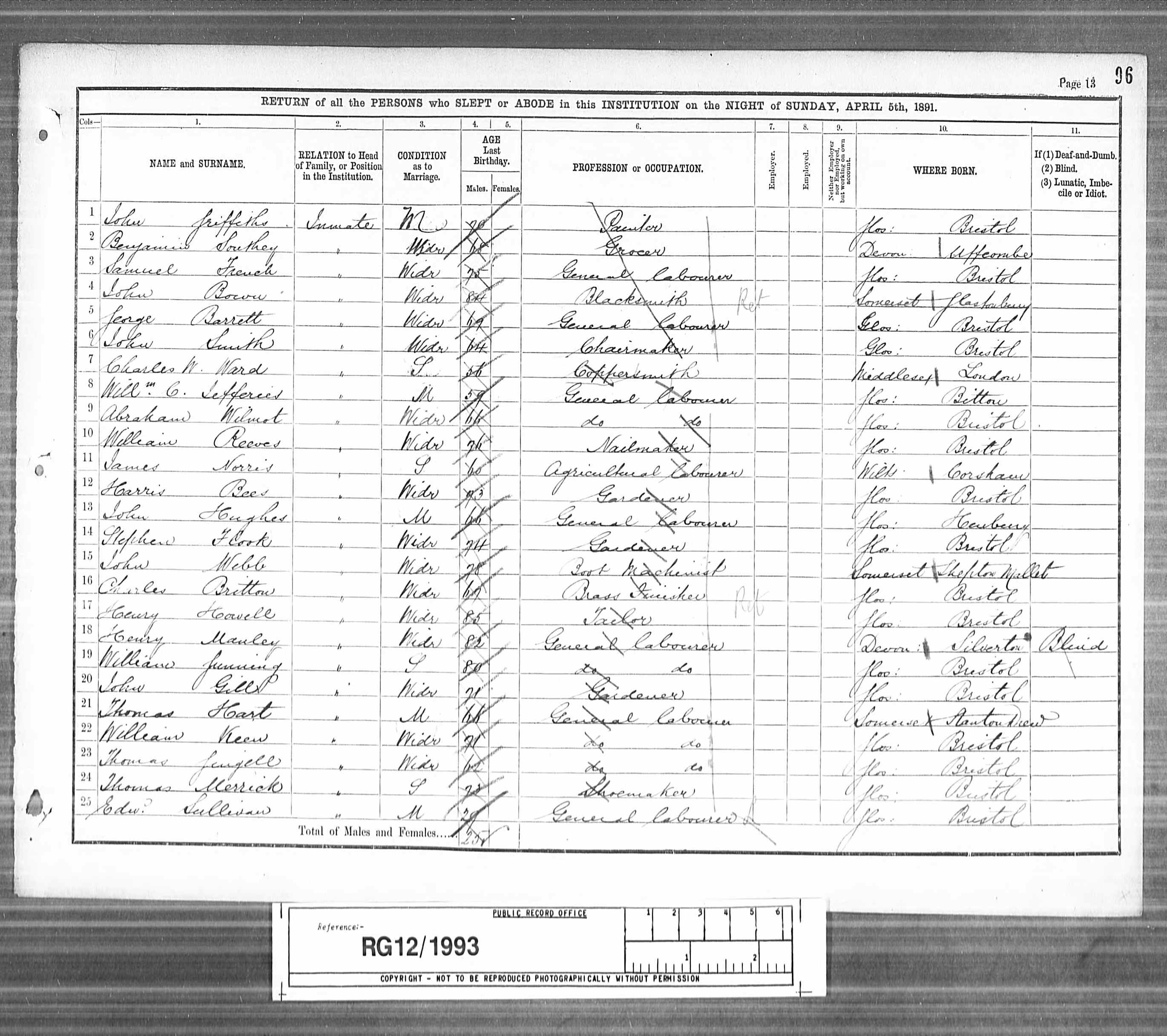1891 England Census