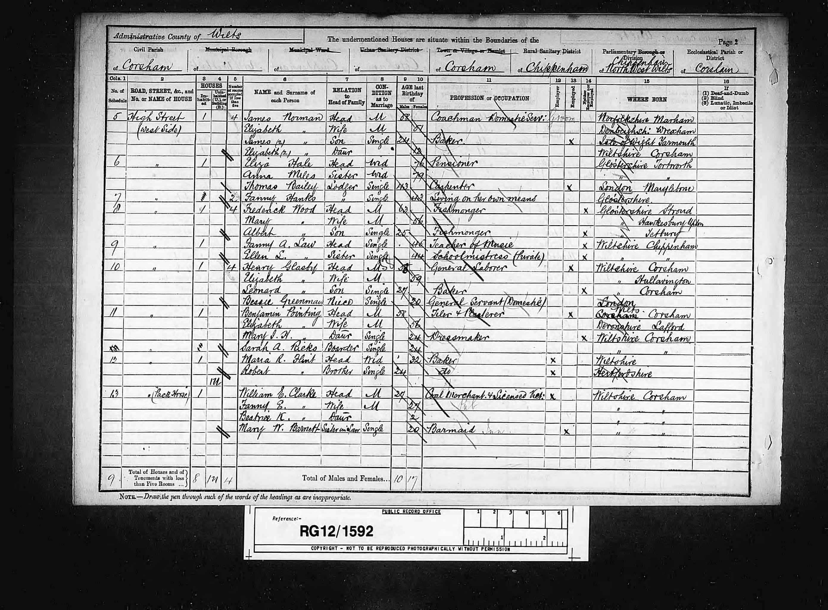 1891 England Census