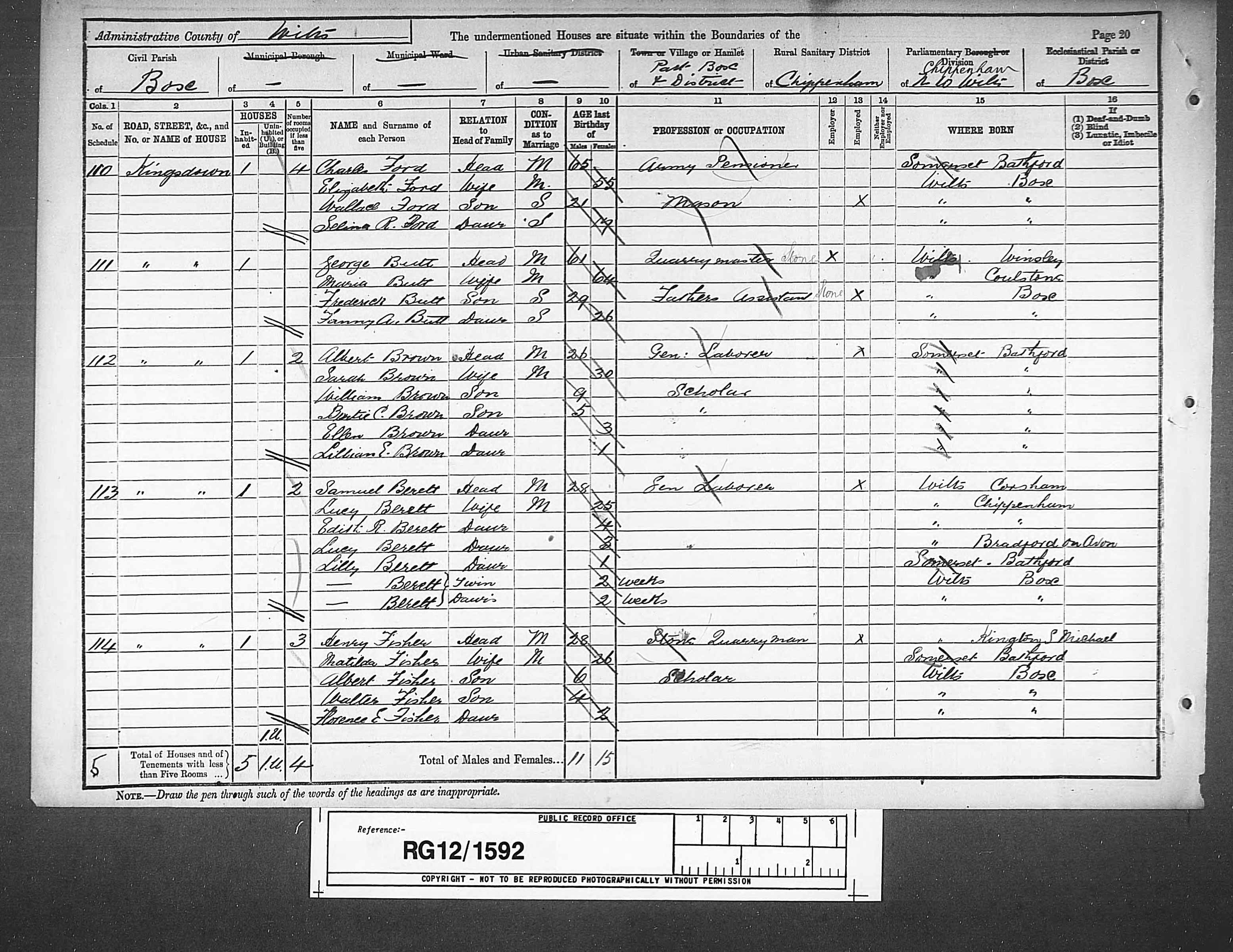 1891 England Census