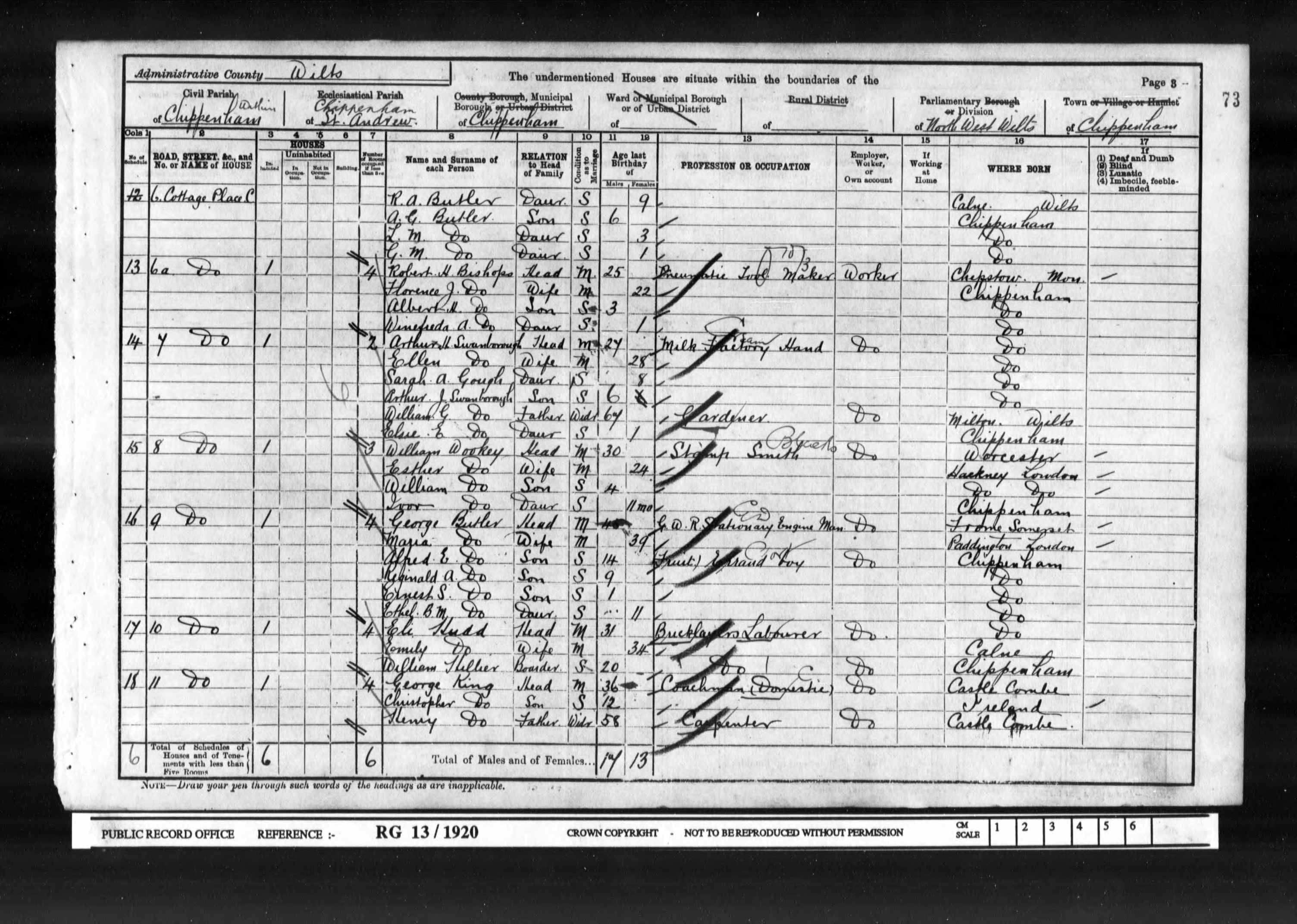 1901 England Census