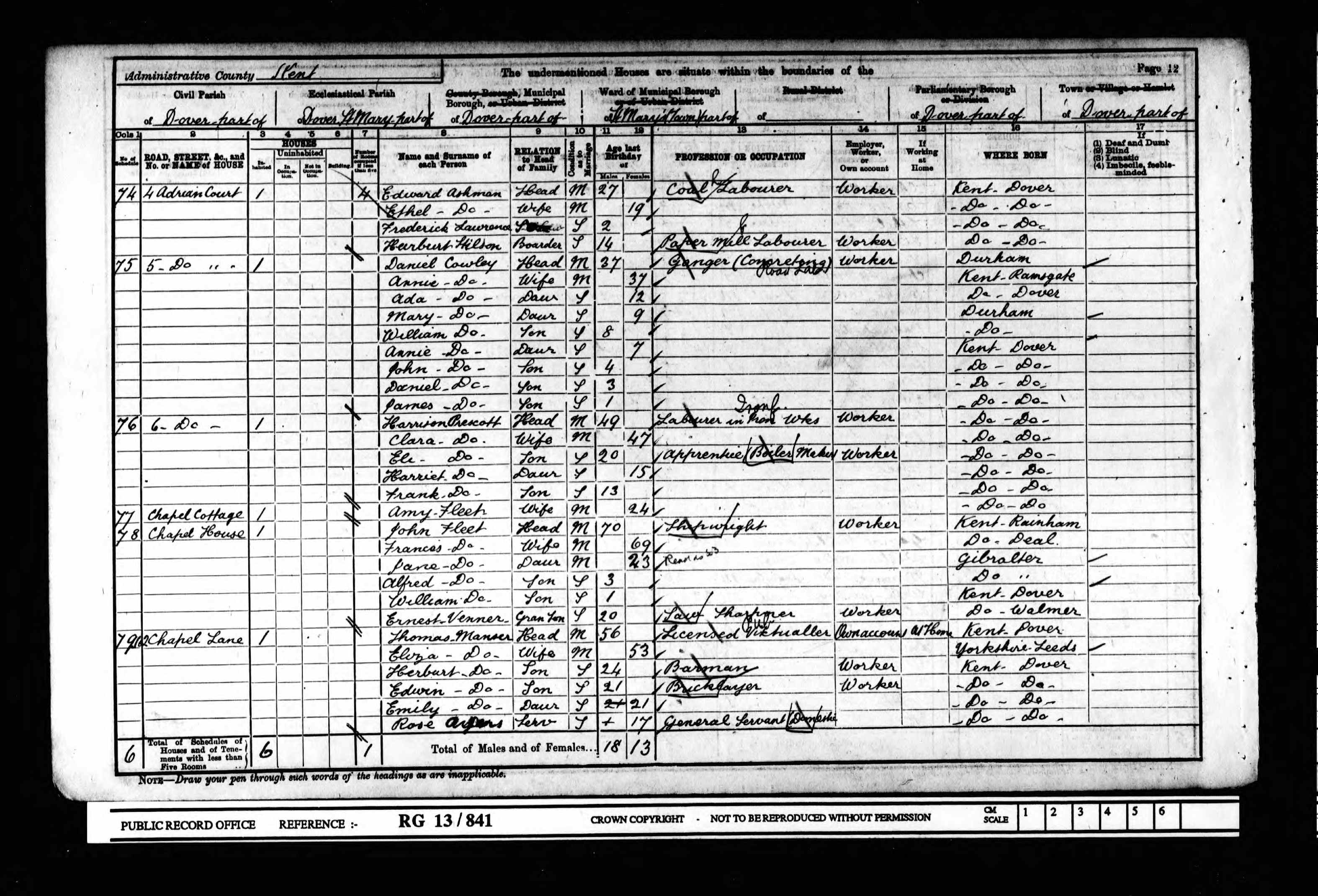 1901 England Census