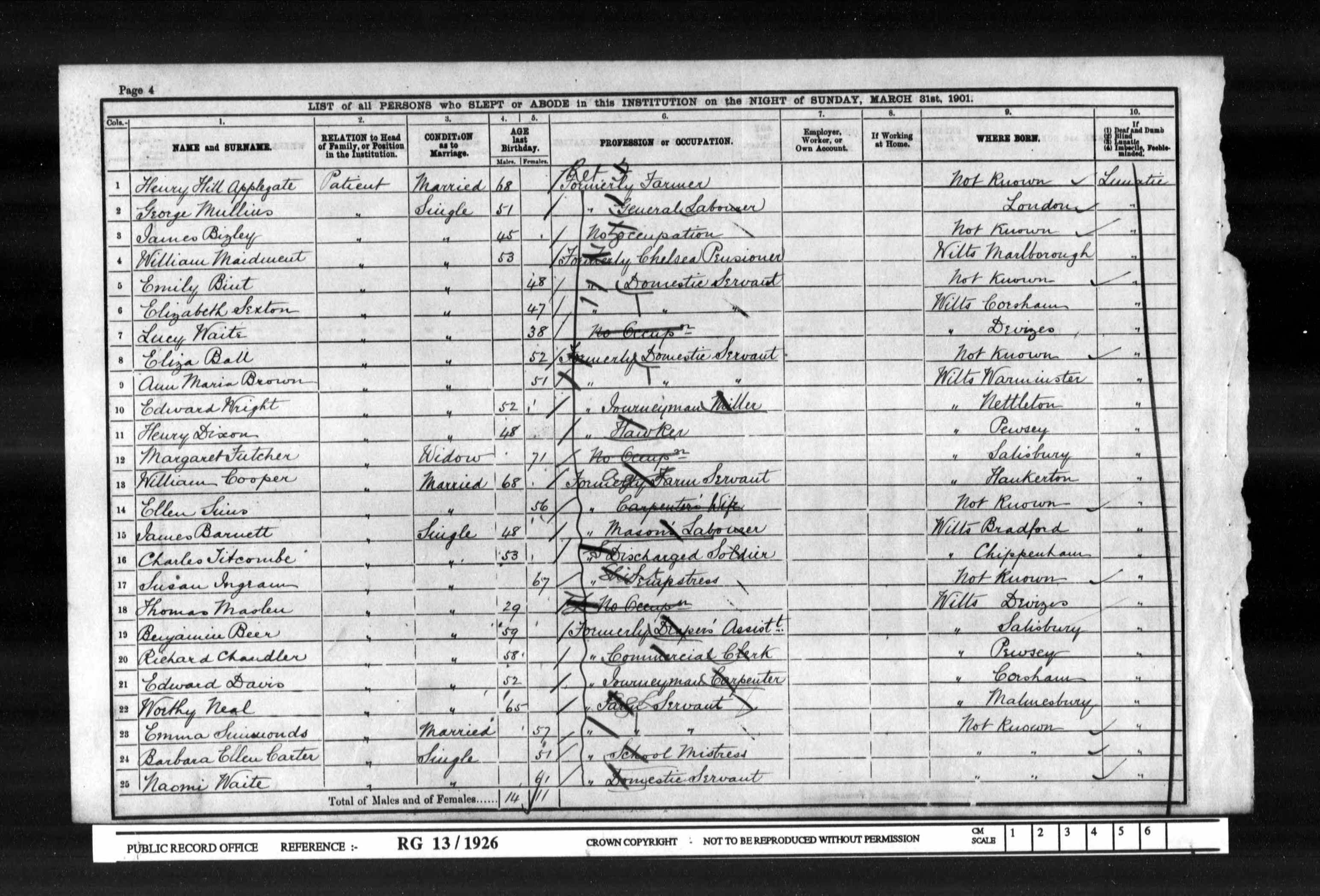 1901 England Census