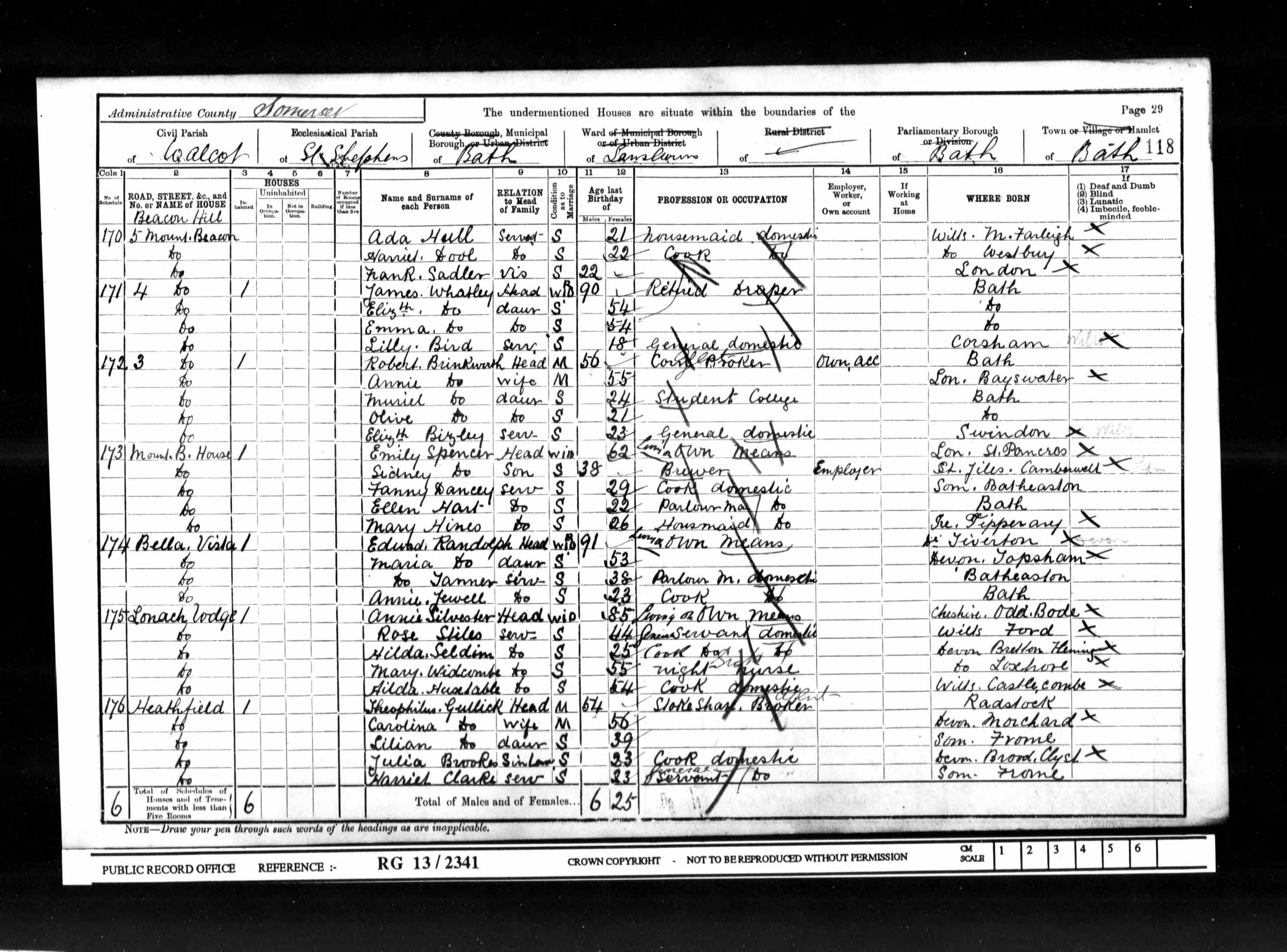 1901 England Census