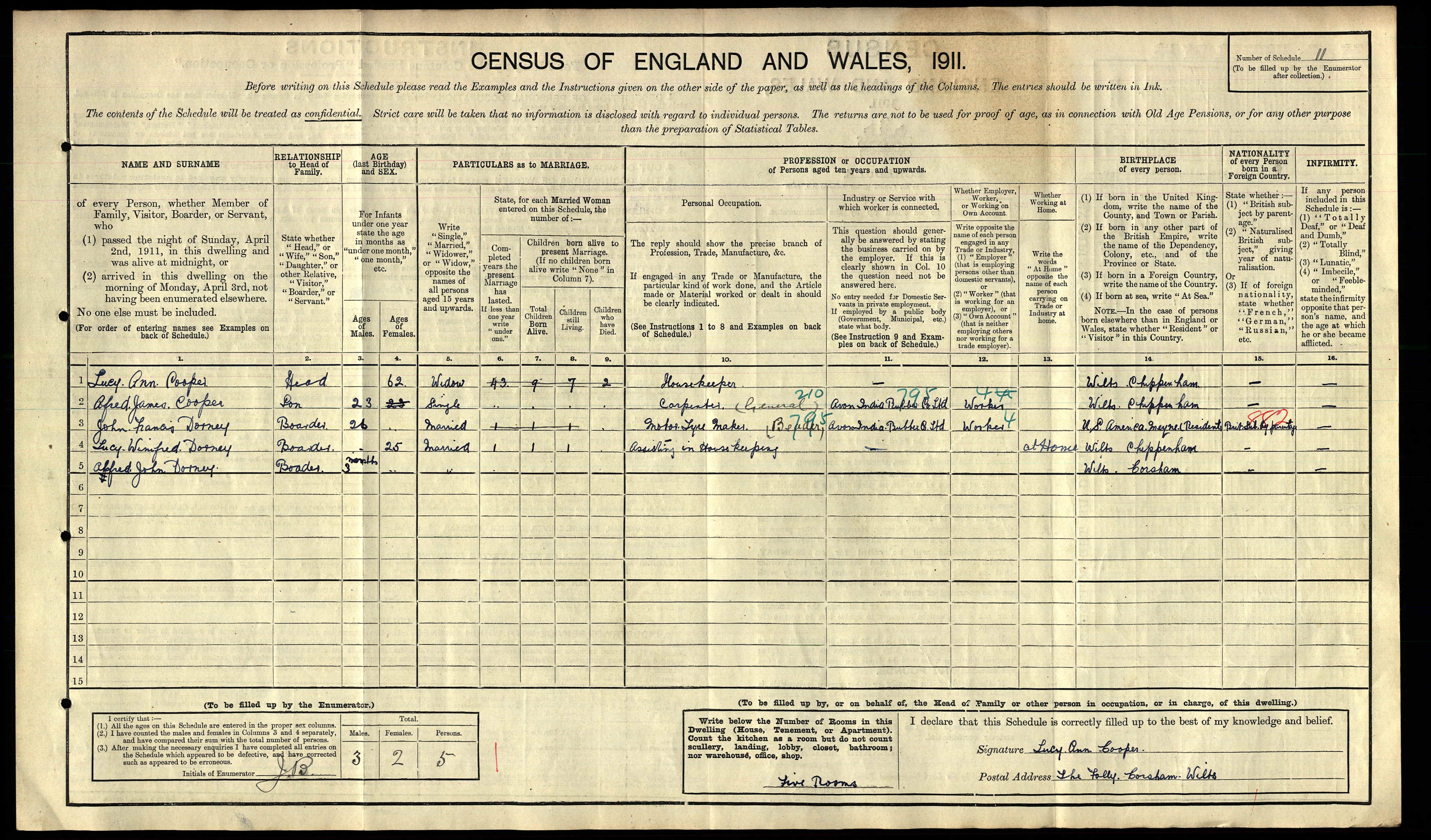 1911 England Census