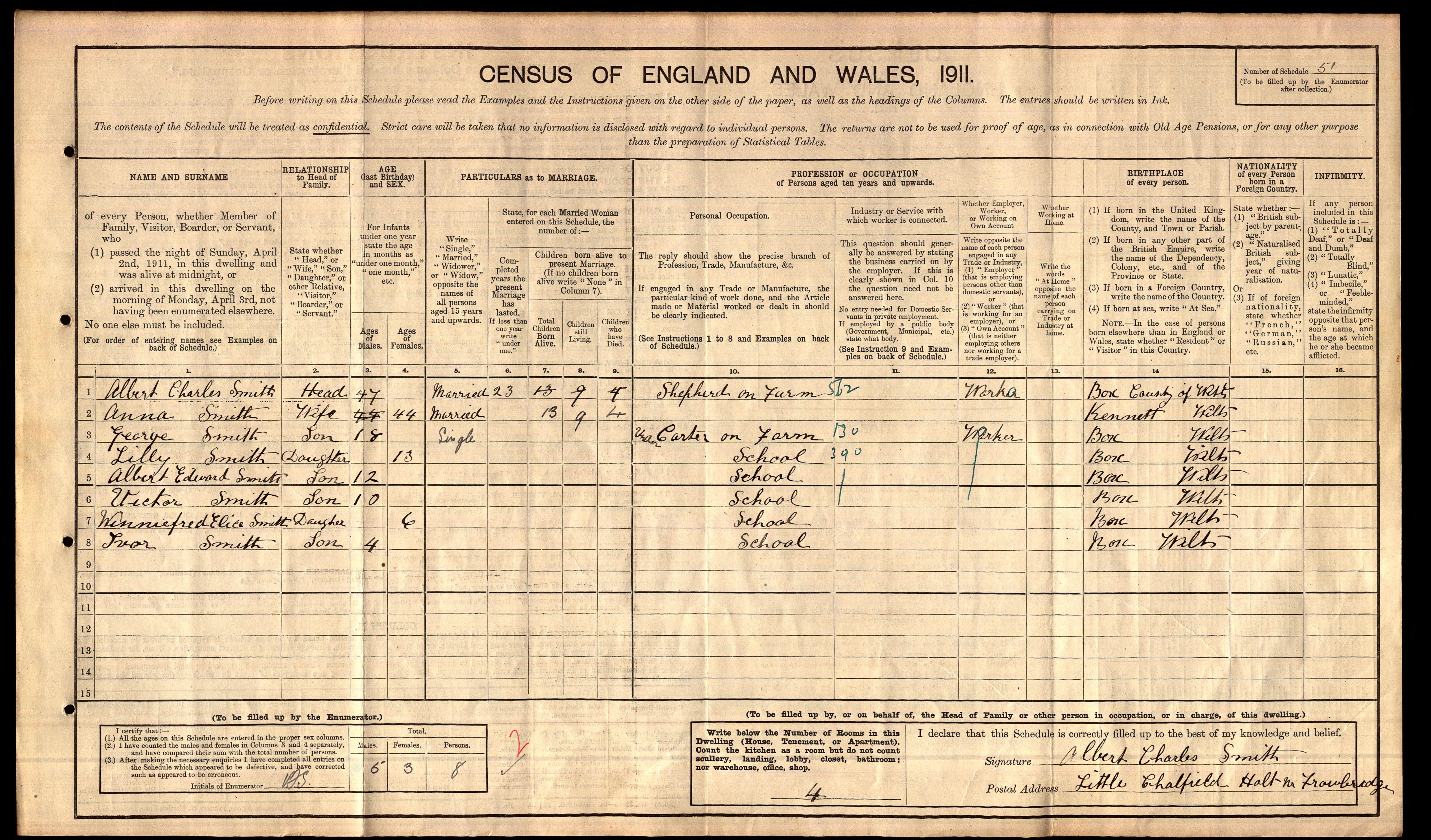1911 England Census