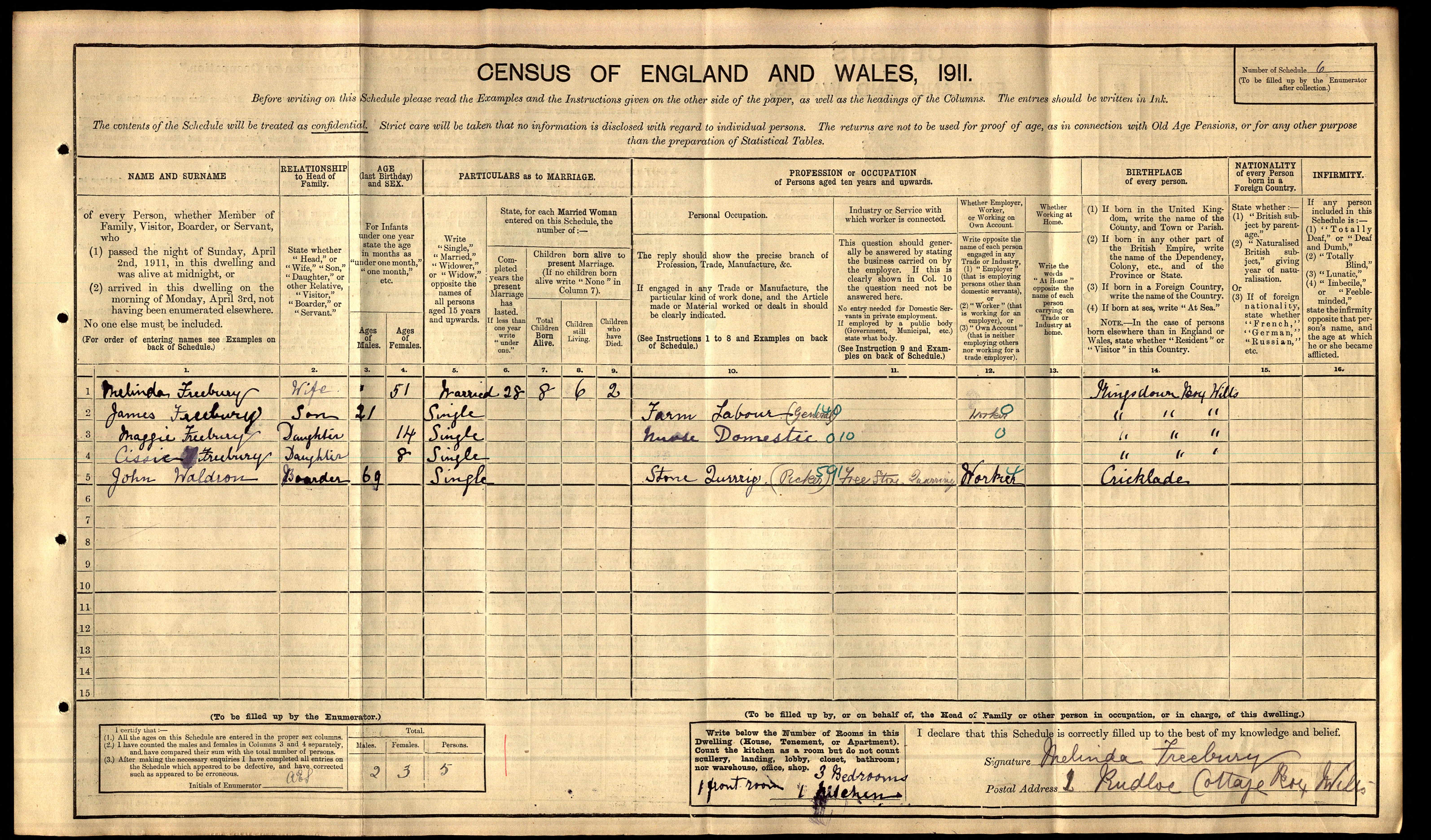 1911 England Census