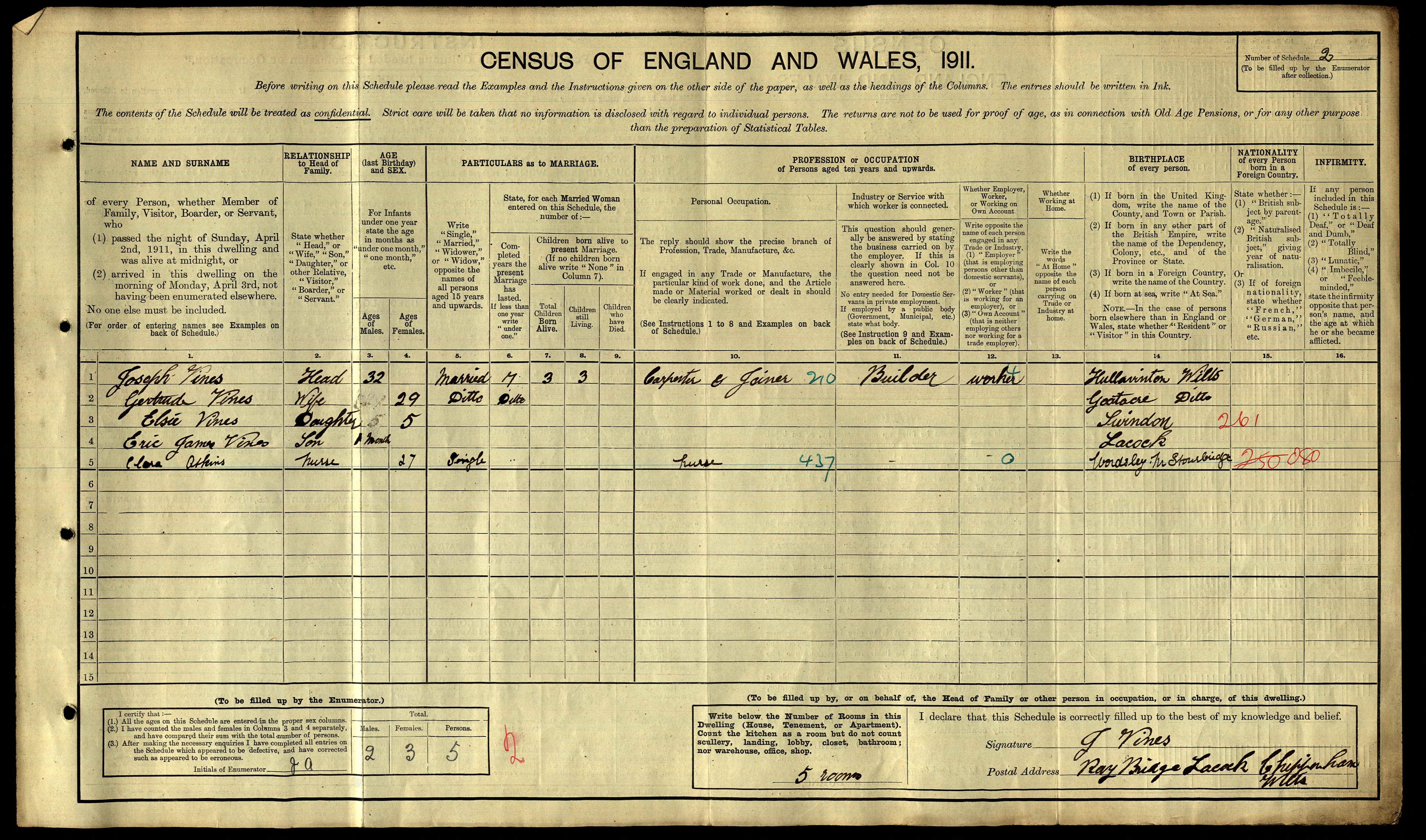 1911 England Census