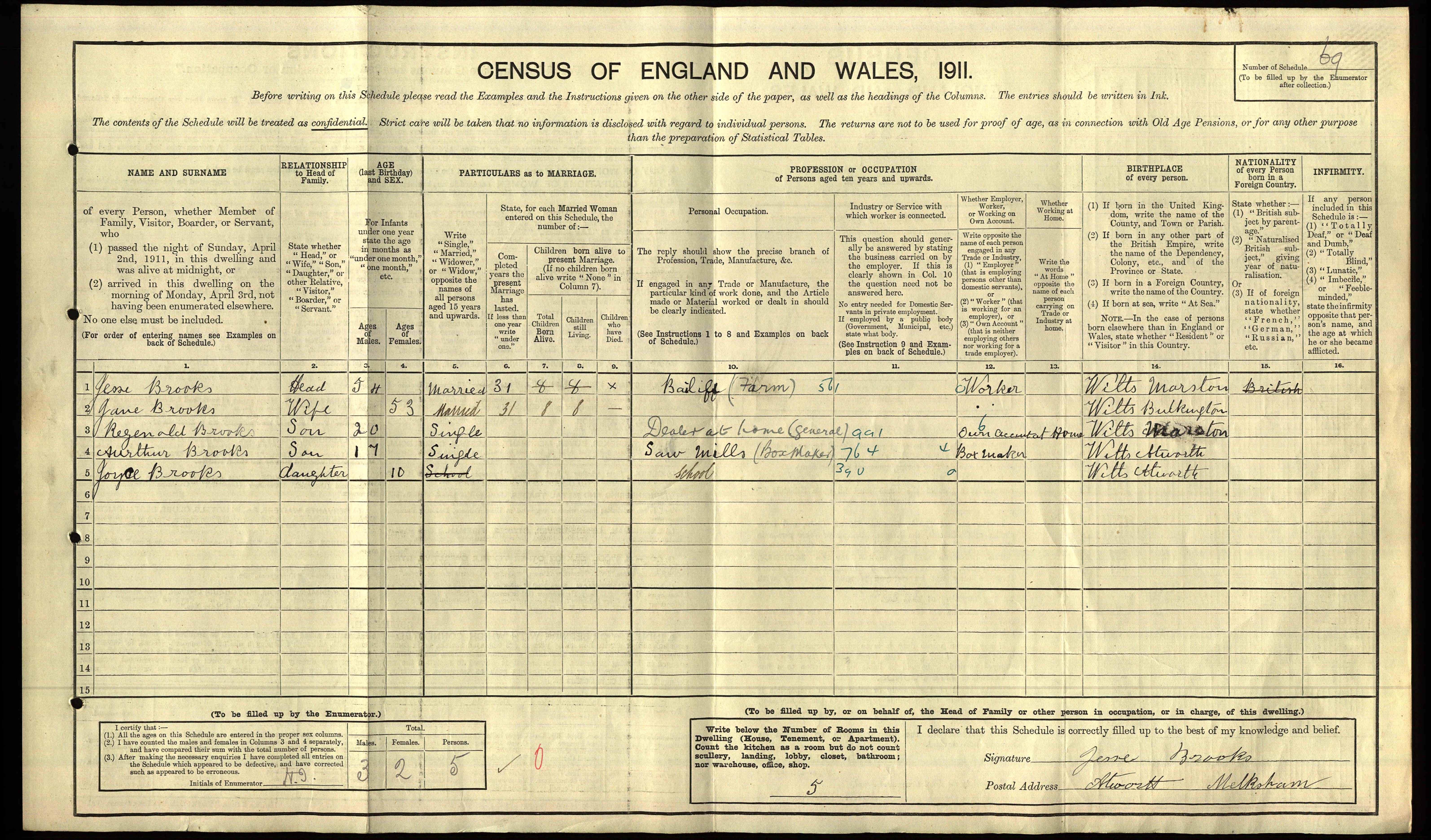 1911 England Census