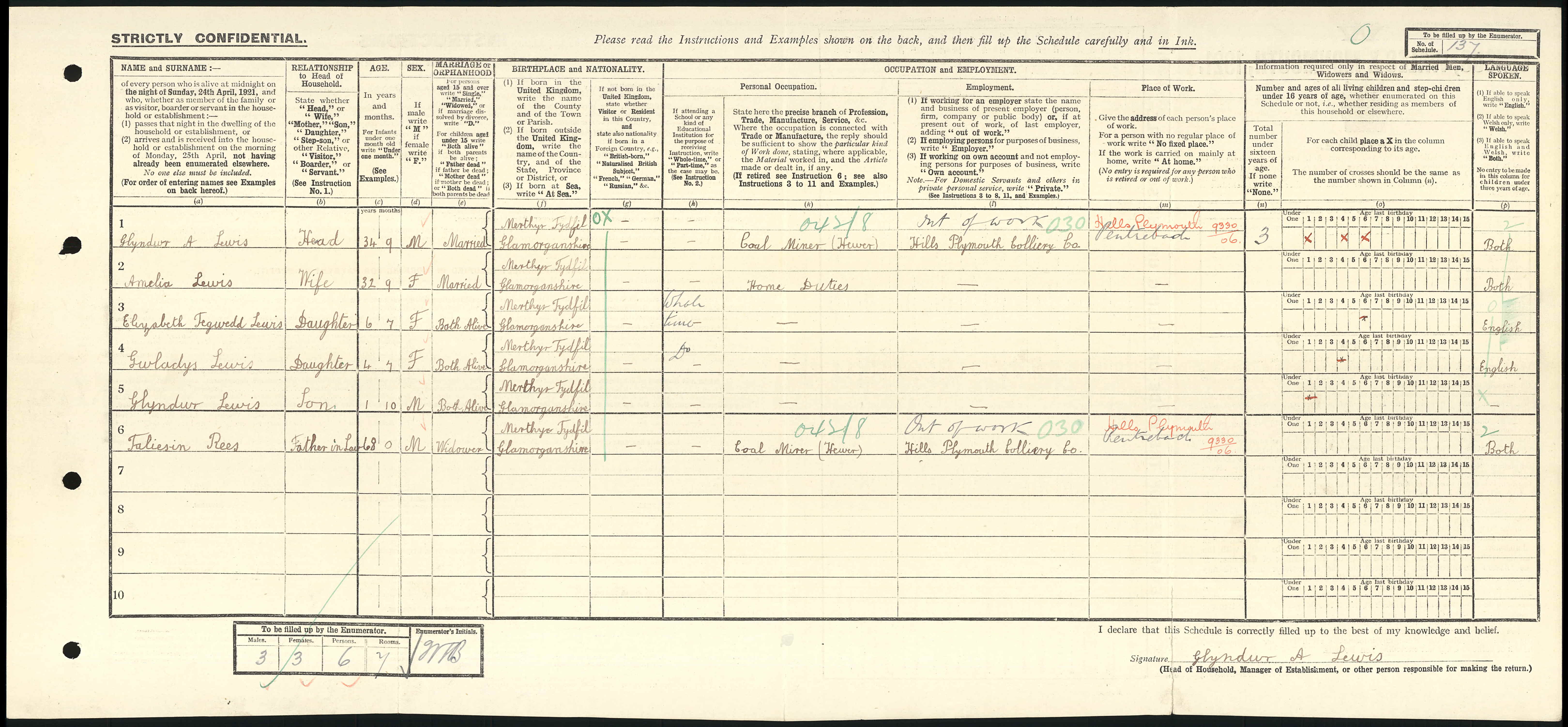 1921 Wales Census