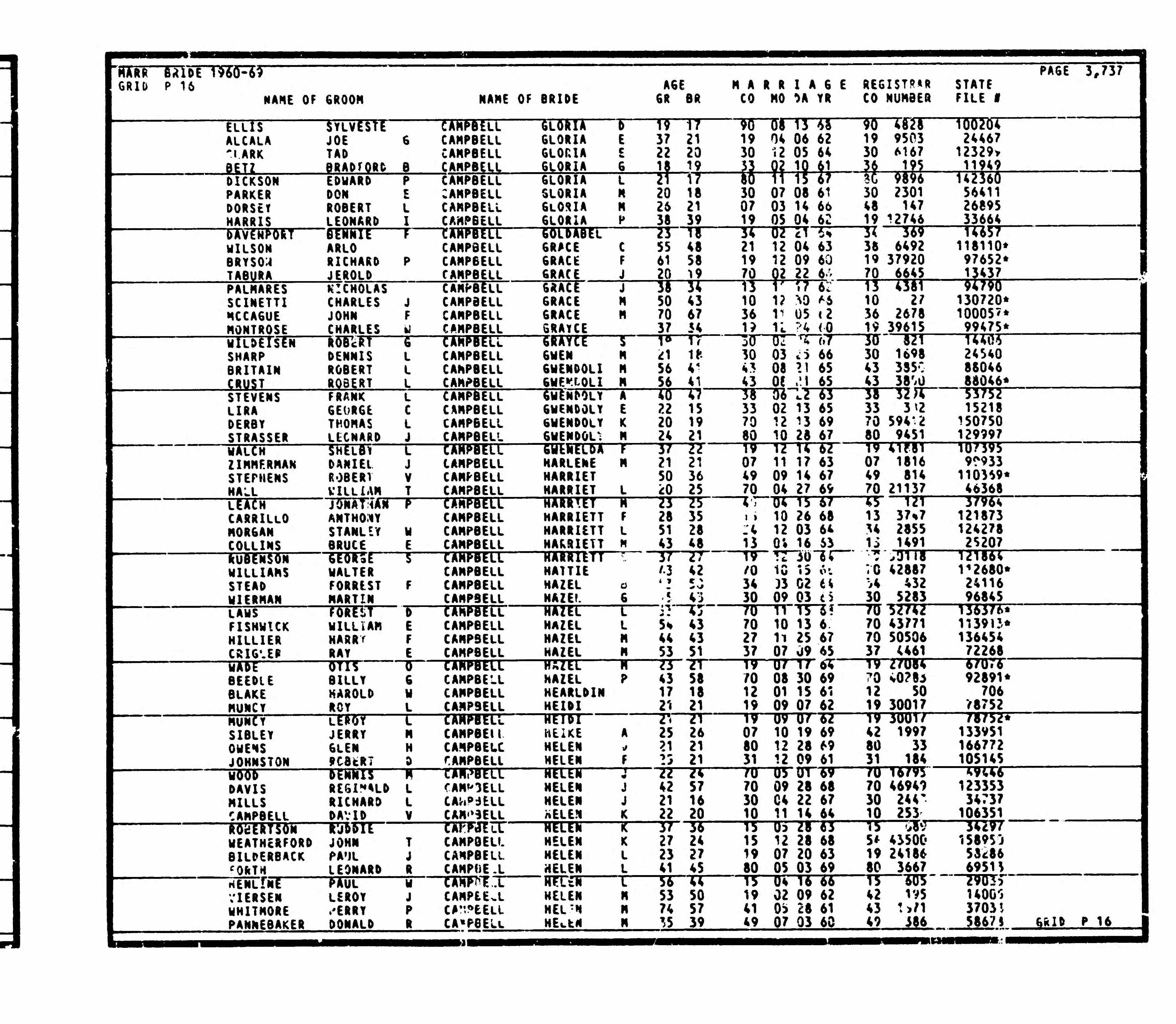 California, U.S., Marriage Index, 1960-1985