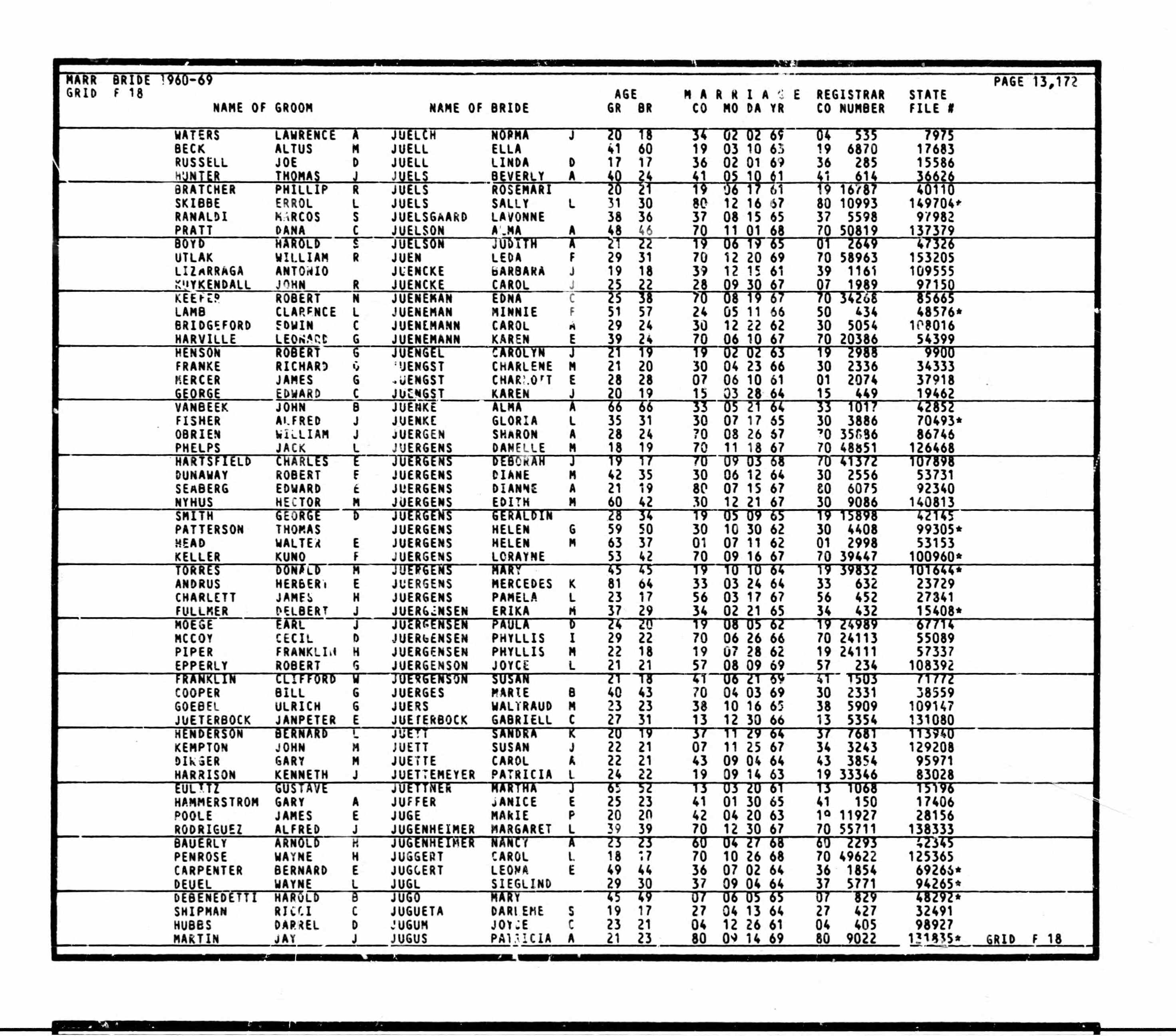 California, U.S., Marriage Index, 1960-1985