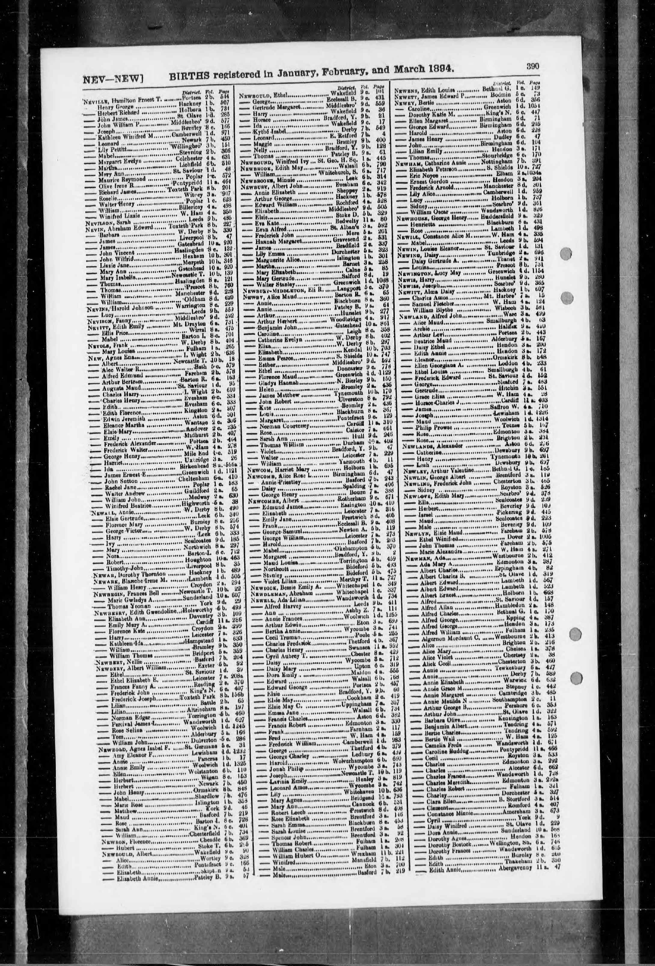 England & Wales, Civil Registration Birth Index, 1837-1915
