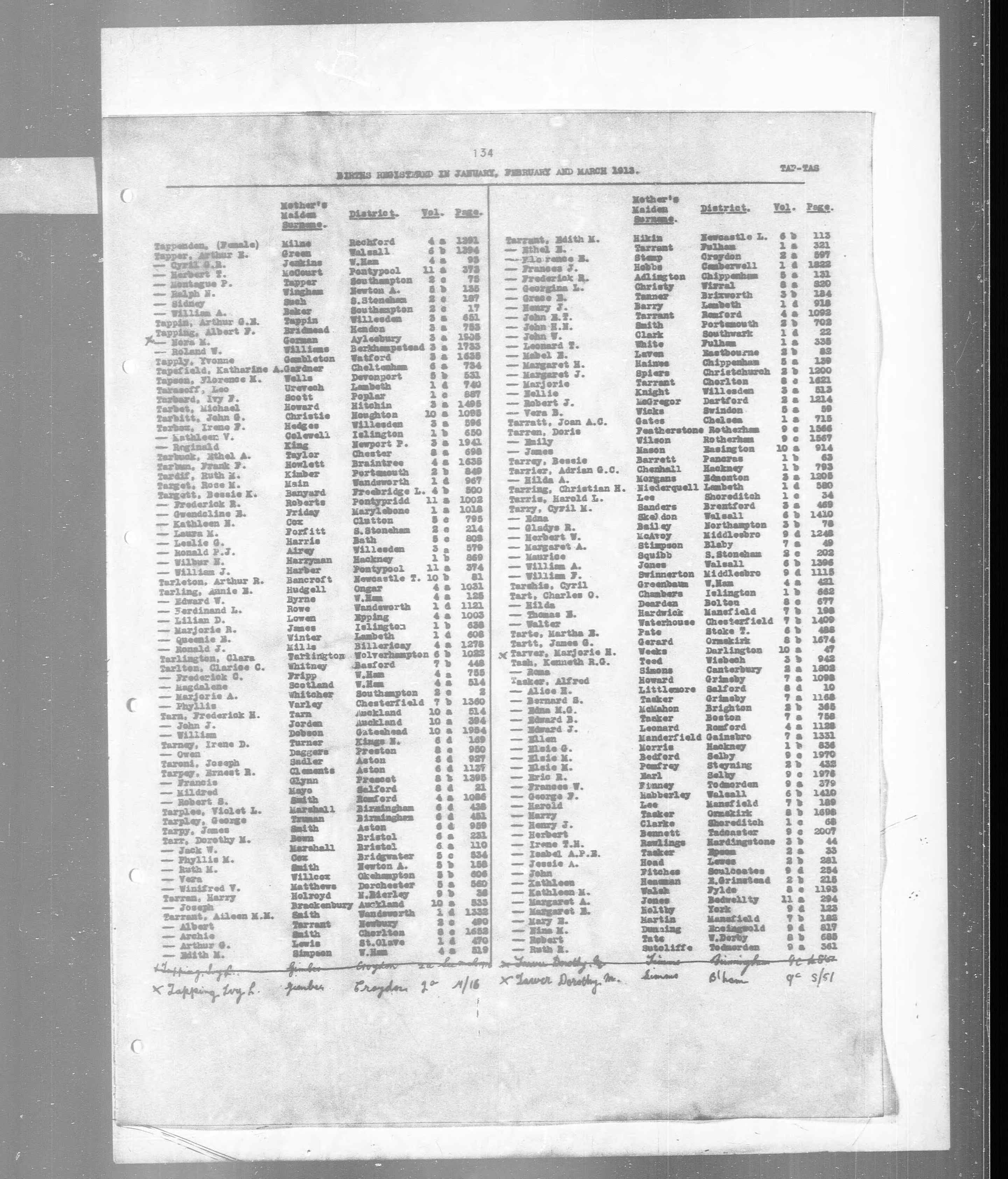 England & Wales, Civil Registration Birth Index, 1837-1915