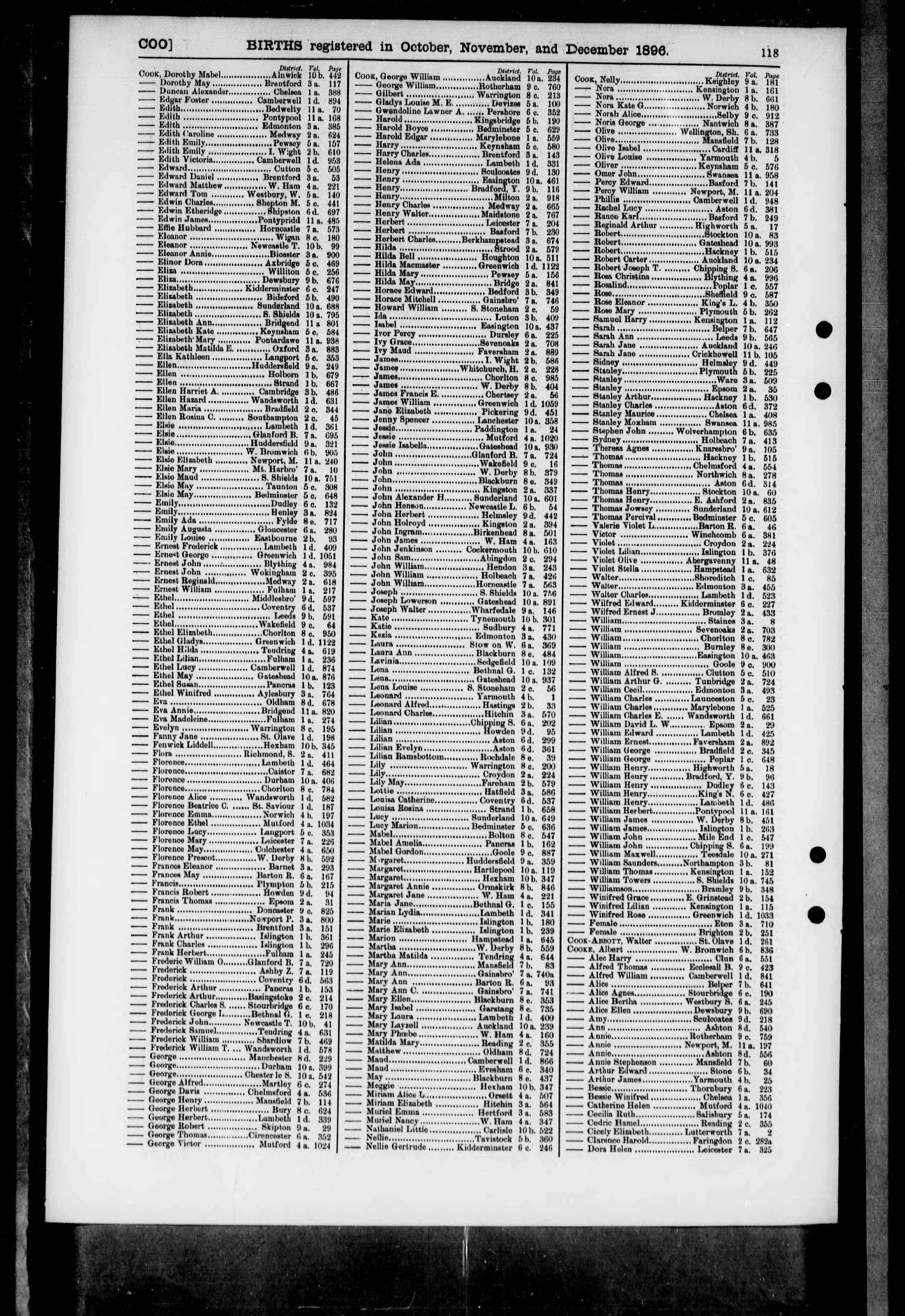 England & Wales, Civil Registration Birth Index, 1837-1915