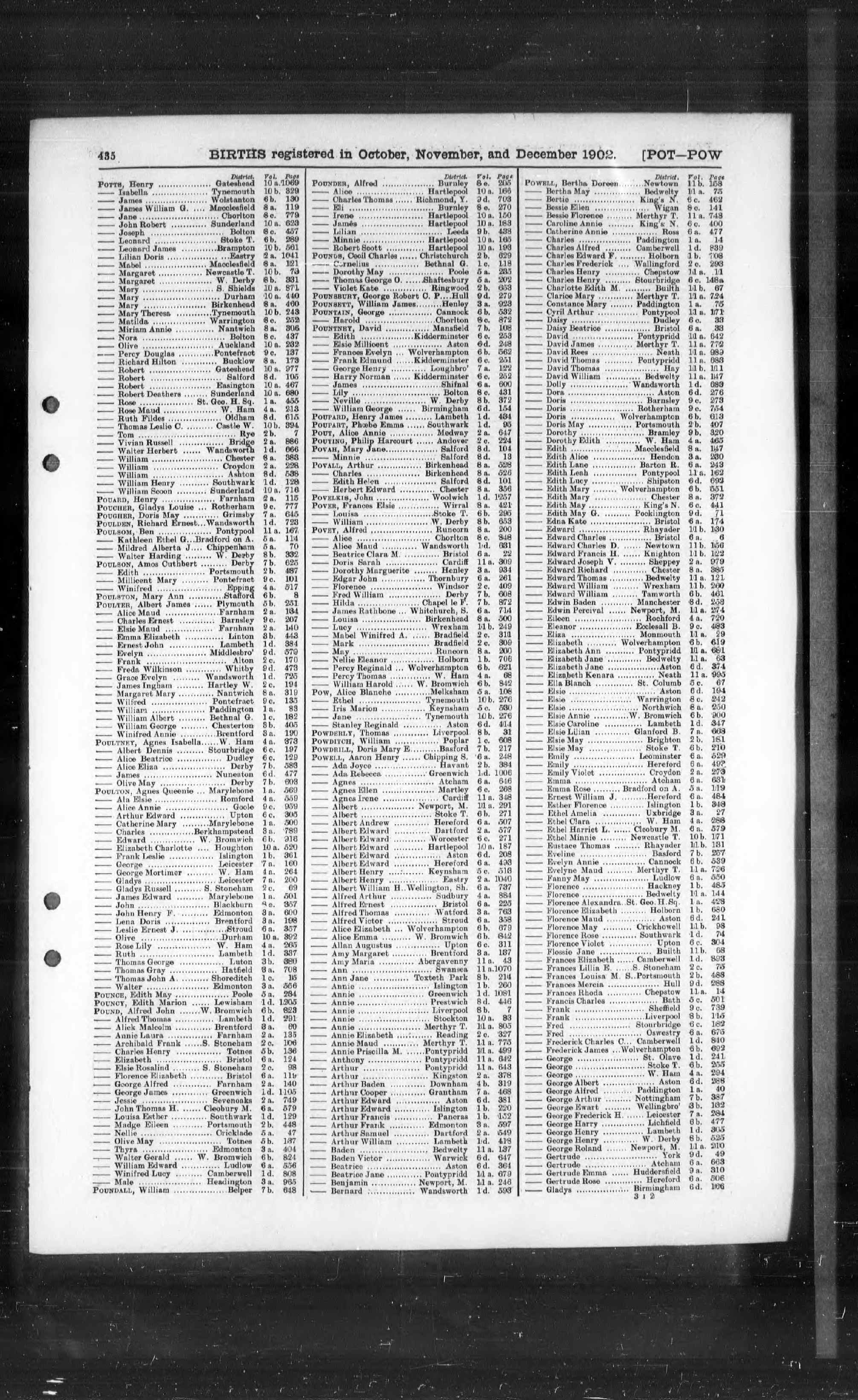 England & Wales, Civil Registration Birth Index, 1837-1915