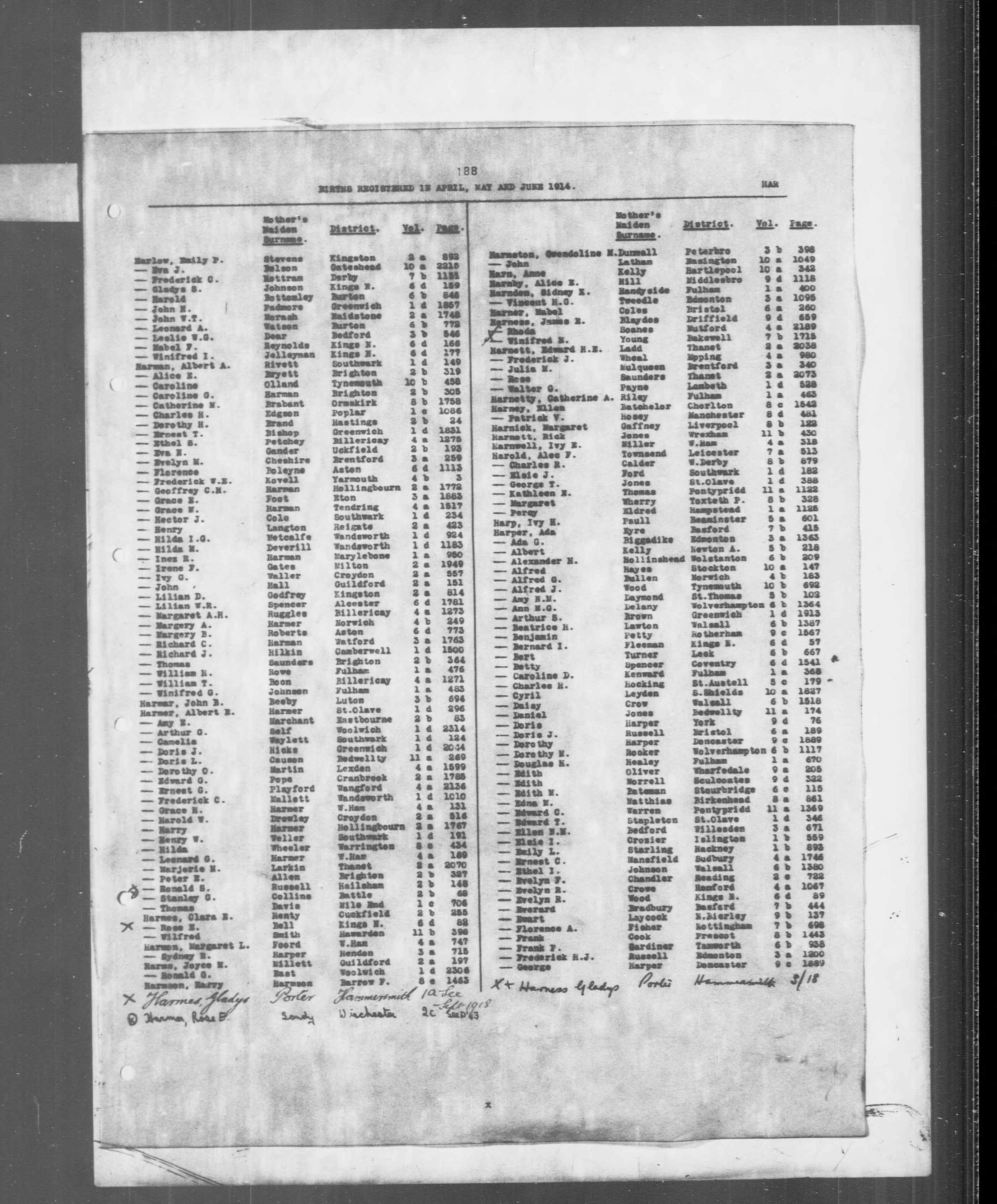 England & Wales, Civil Registration Birth Index, 1837-1915