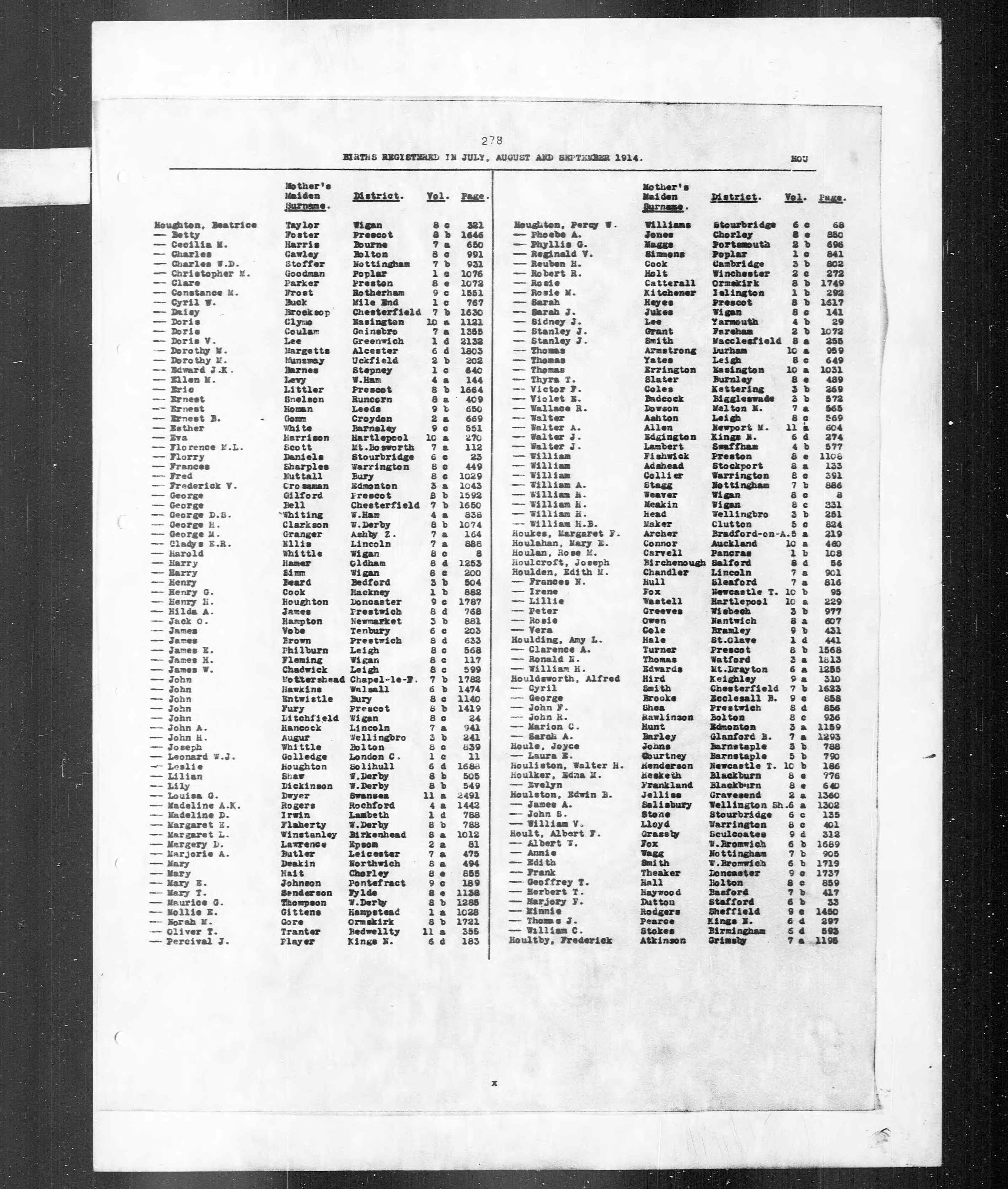 England & Wales, Civil Registration Birth Index, 1837-1915