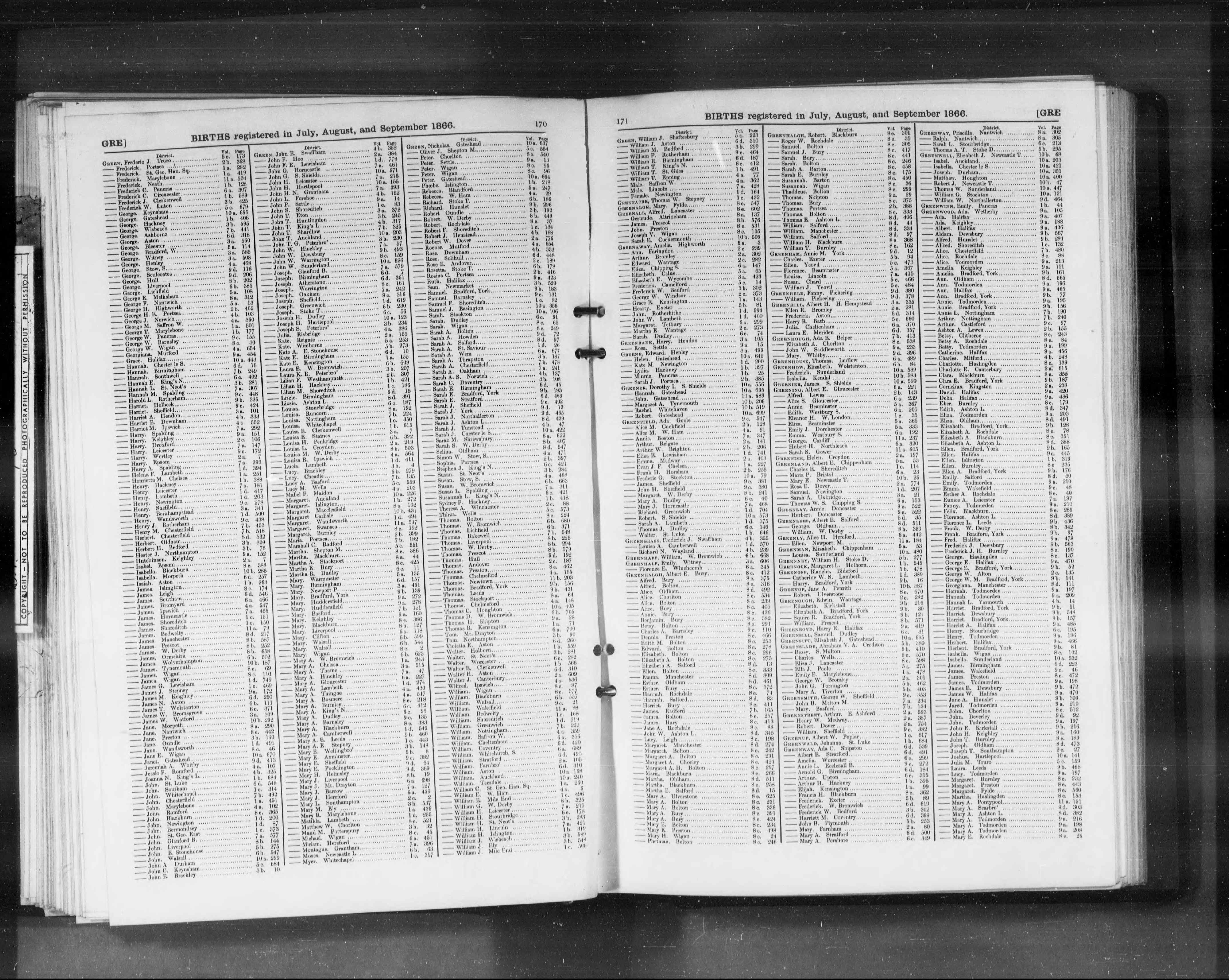 England & Wales, Civil Registration Birth Index, 1837-1915