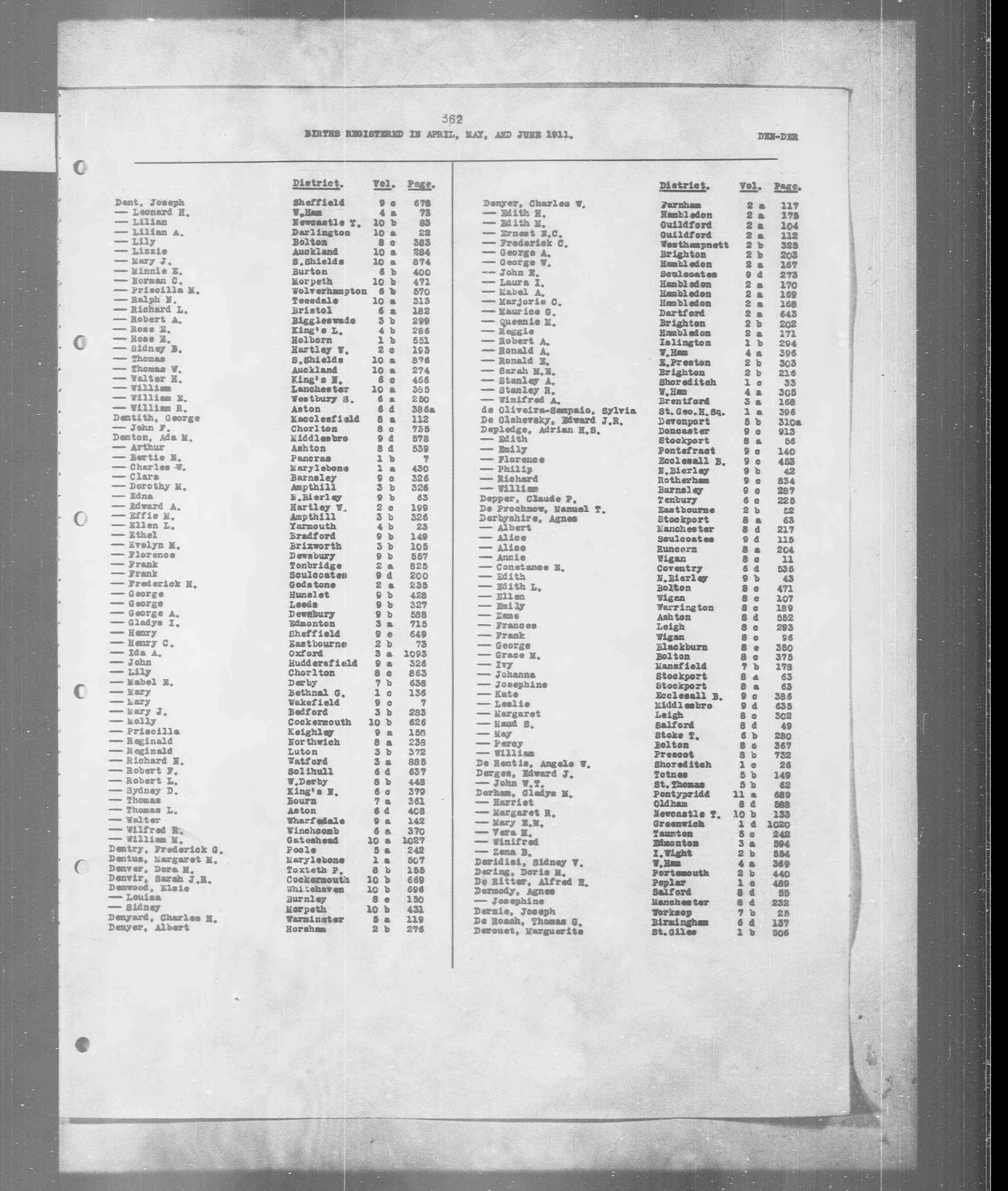 England & Wales, Civil Registration Birth Index, 1837-1915