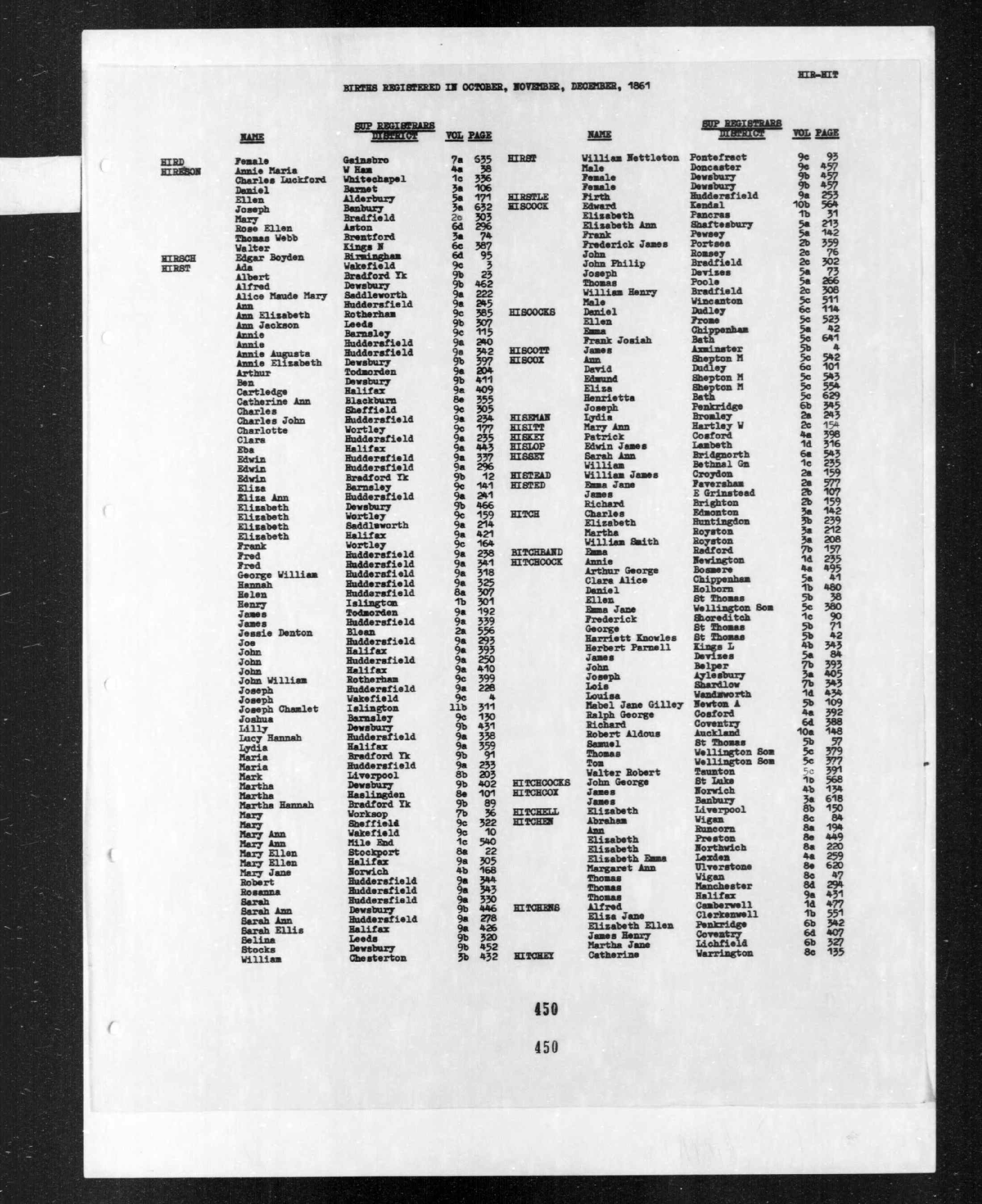 England & Wales, Civil Registration Birth Index, 1837-1915