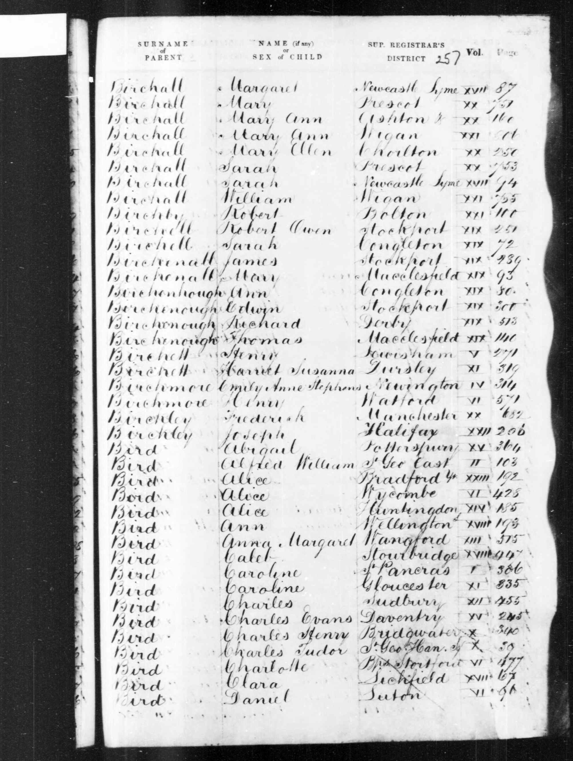 England & Wales, Civil Registration Birth Index, 1837-1915