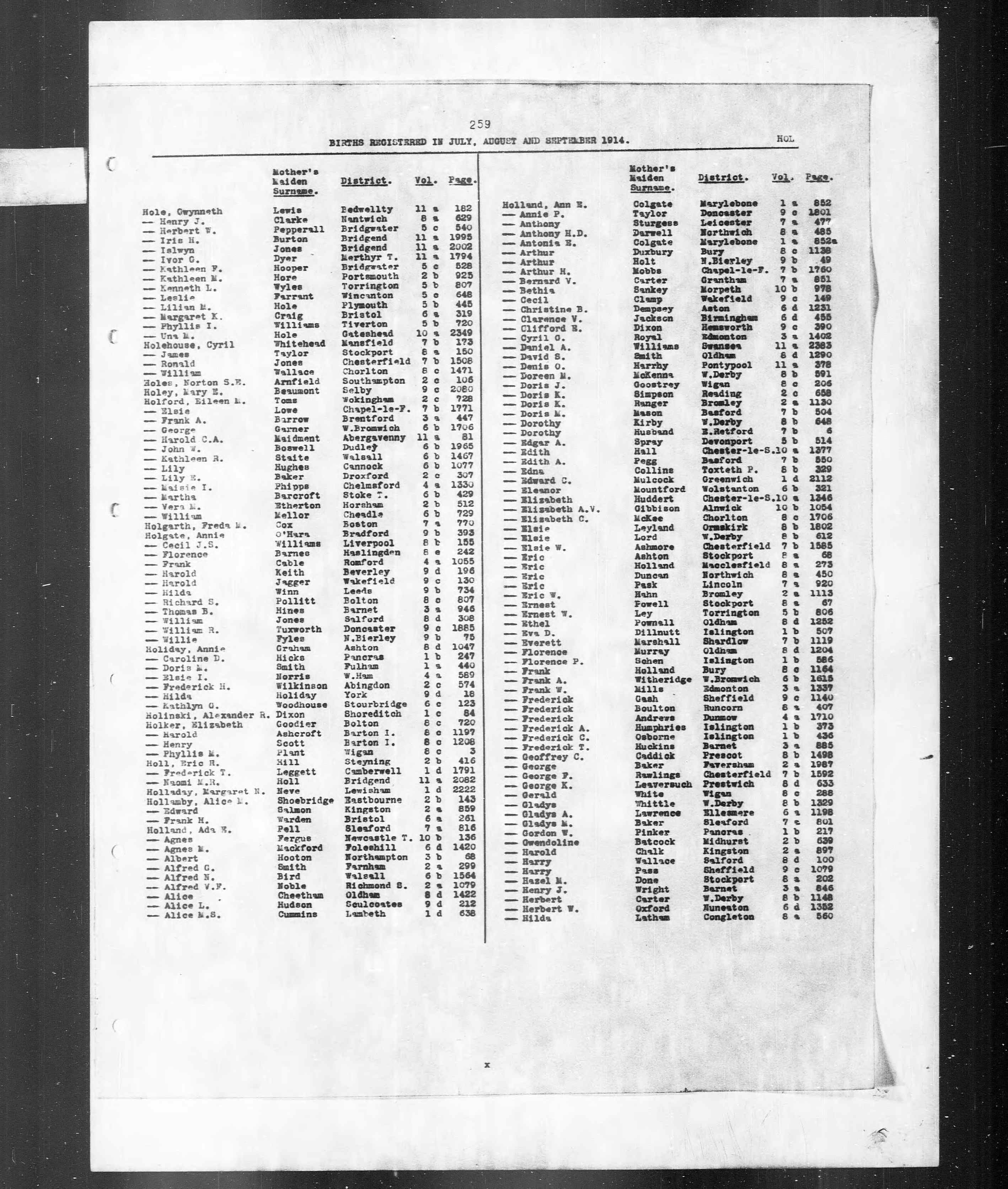 England & Wales, Civil Registration Birth Index, 1837-1915