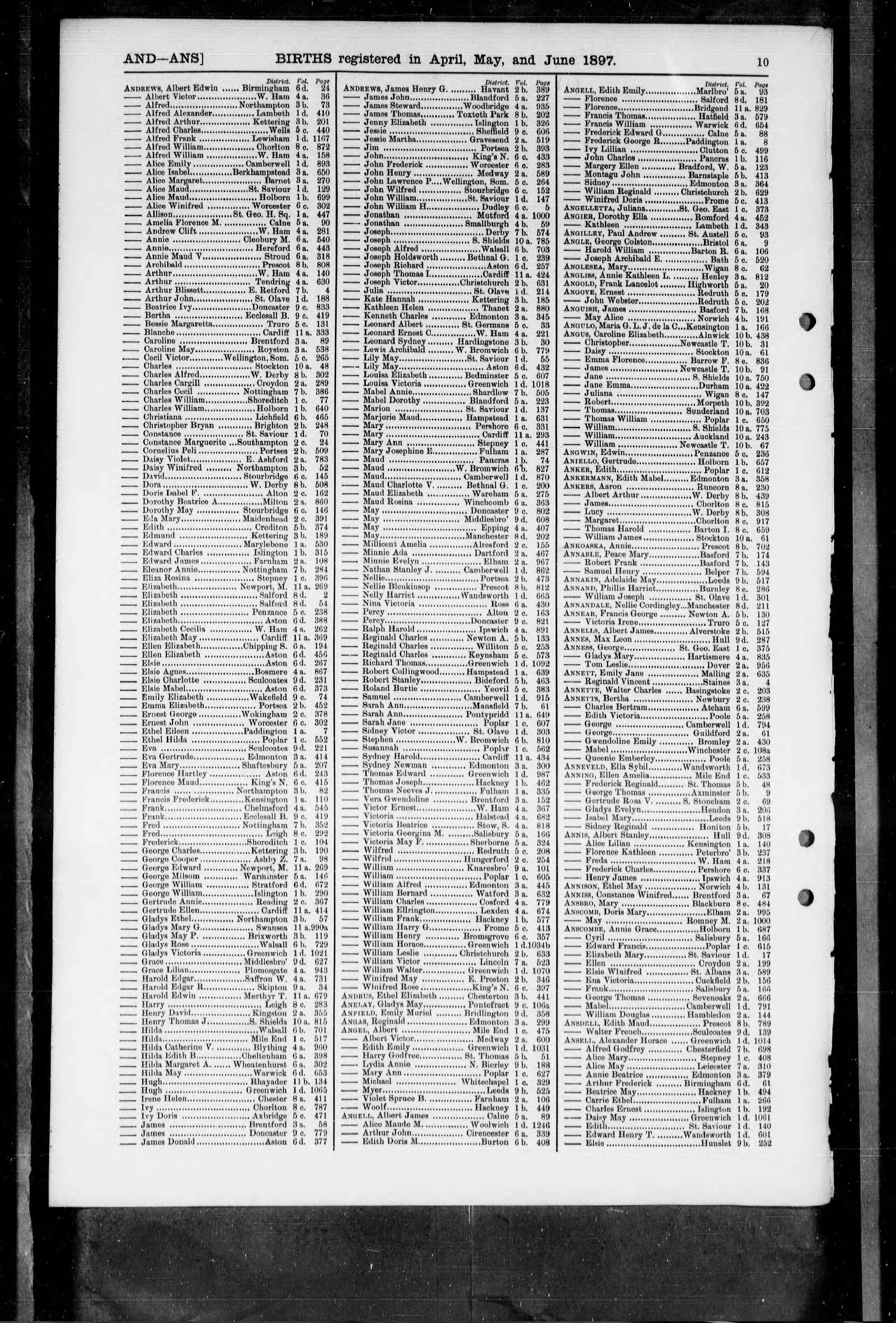 England & Wales, Civil Registration Birth Index, 1837-1915