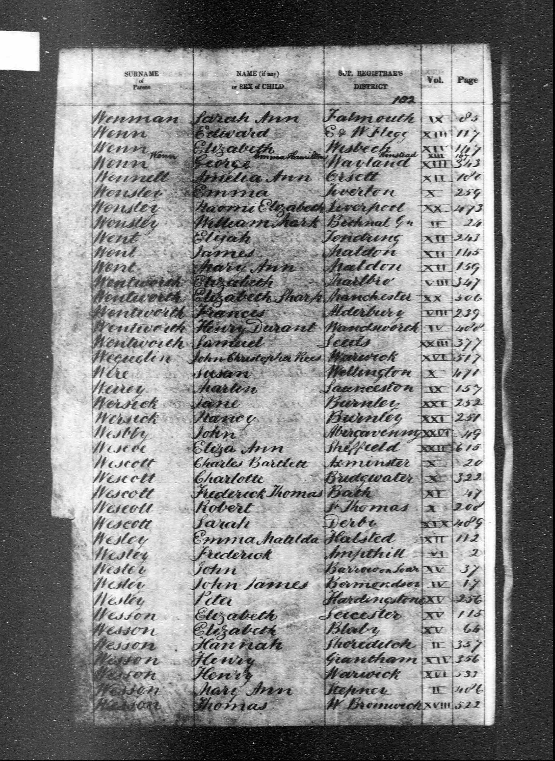 England & Wales, Civil Registration Birth Index, 1837-1915