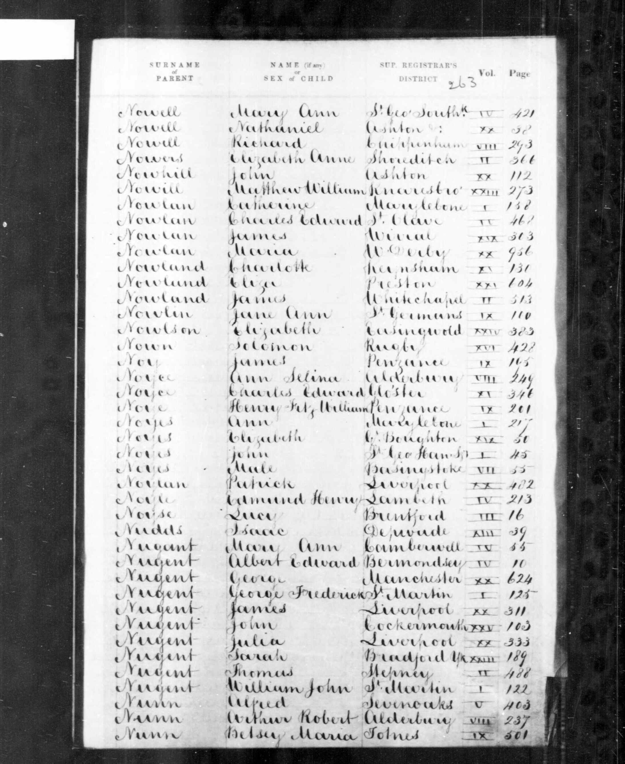 England & Wales, Civil Registration Birth Index, 1837-1915