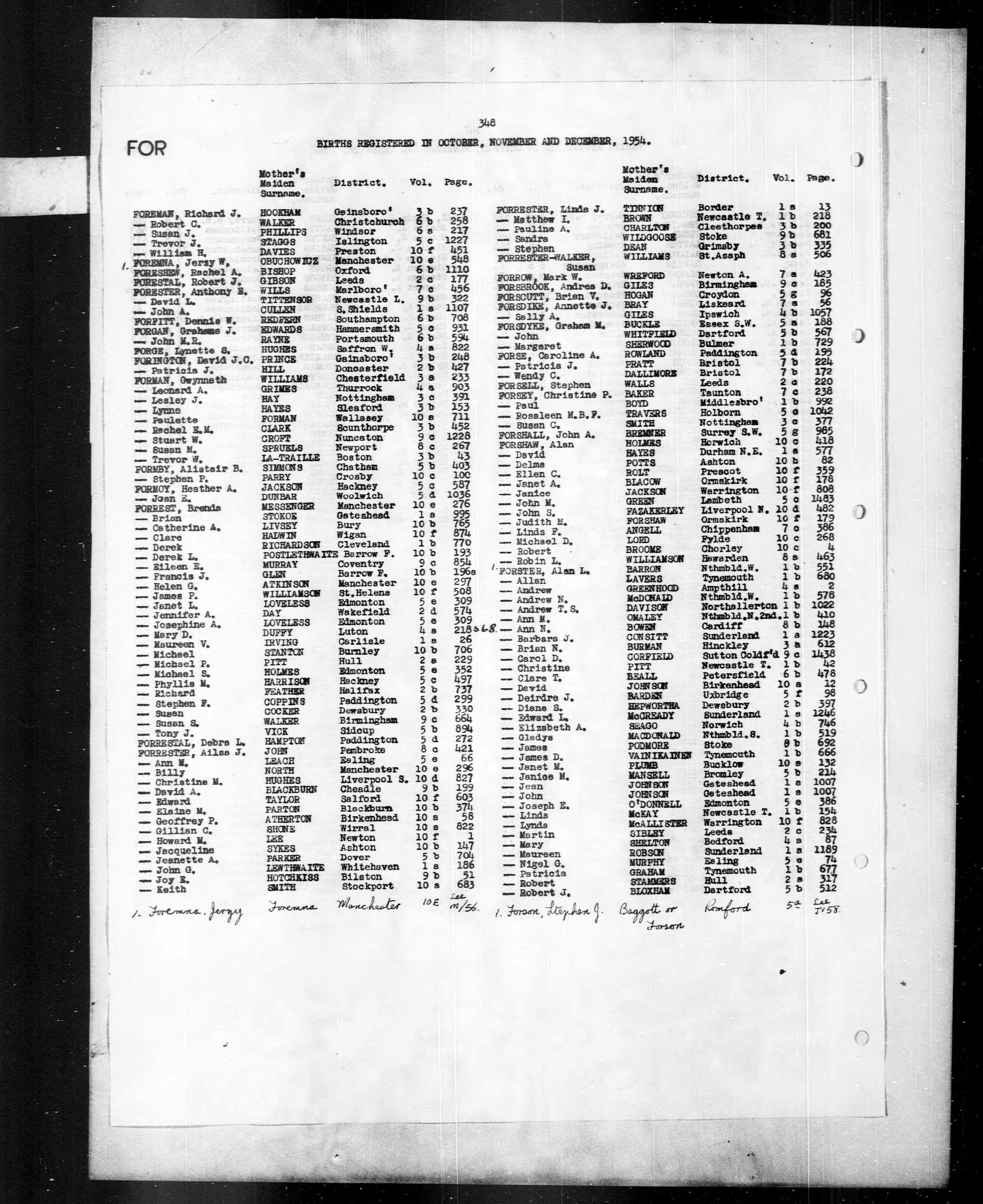 England & Wales, Civil Registration Birth Index, 1916-2007