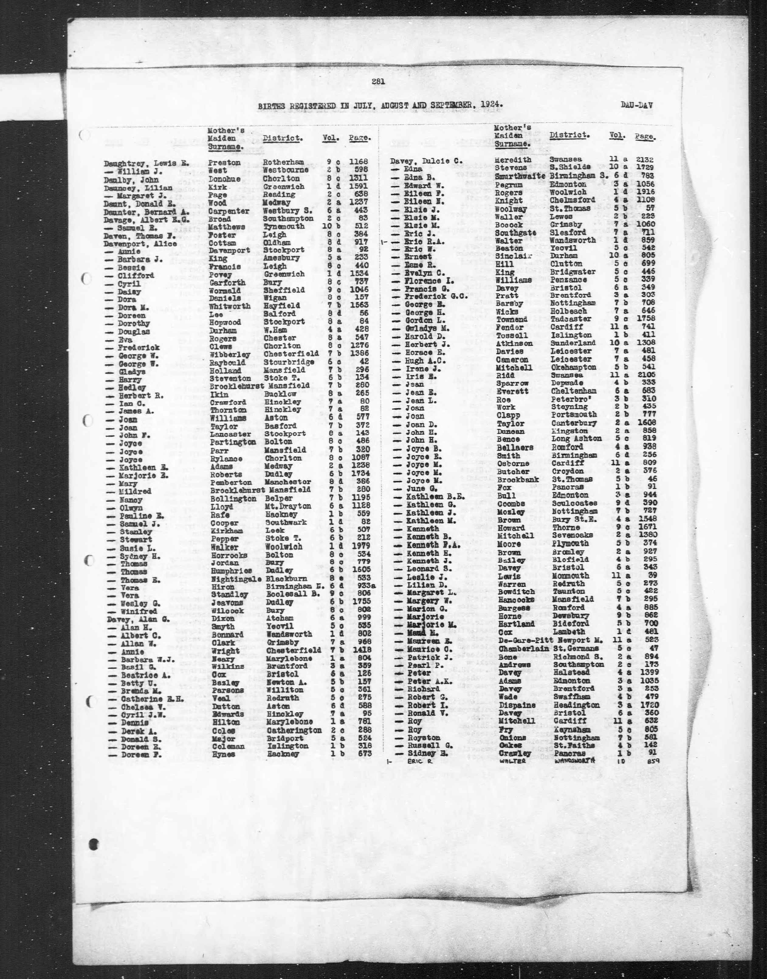England & Wales, Civil Registration Birth Index, 1916-2007