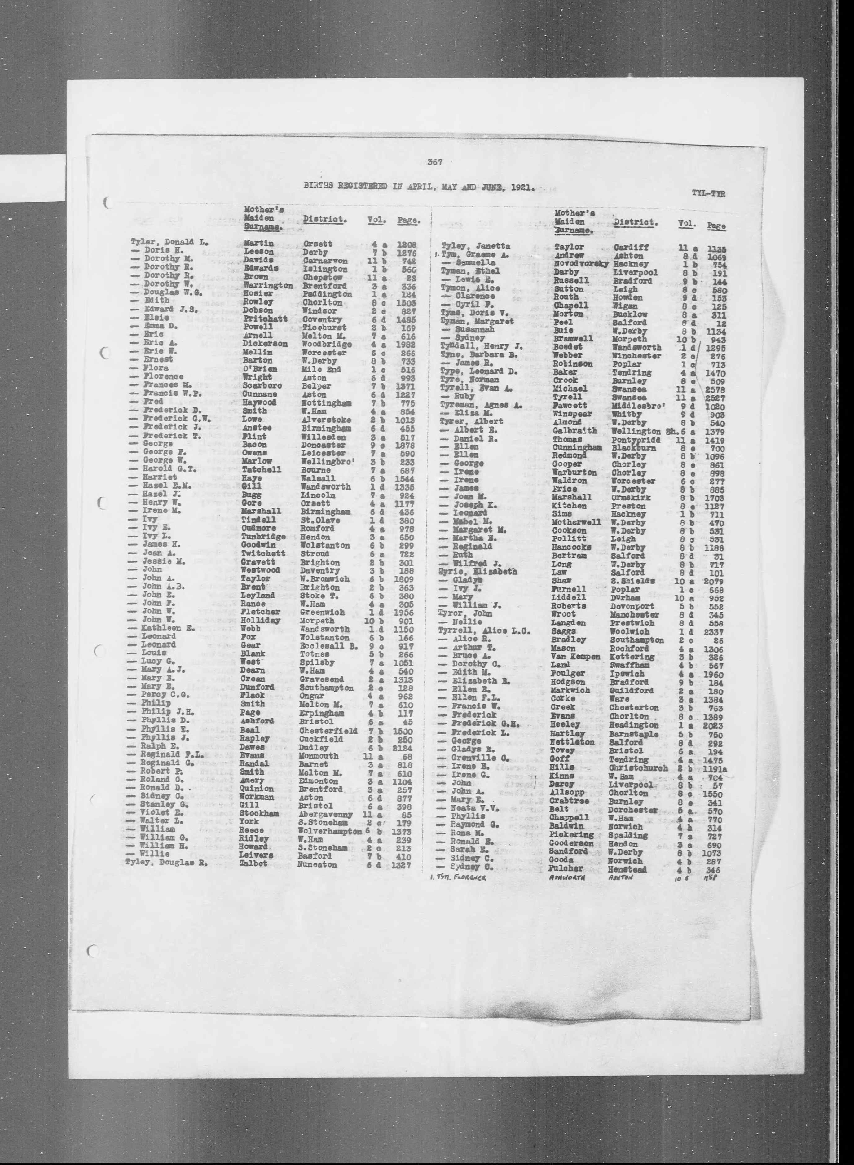 England & Wales, Civil Registration Birth Index, 1916-2007