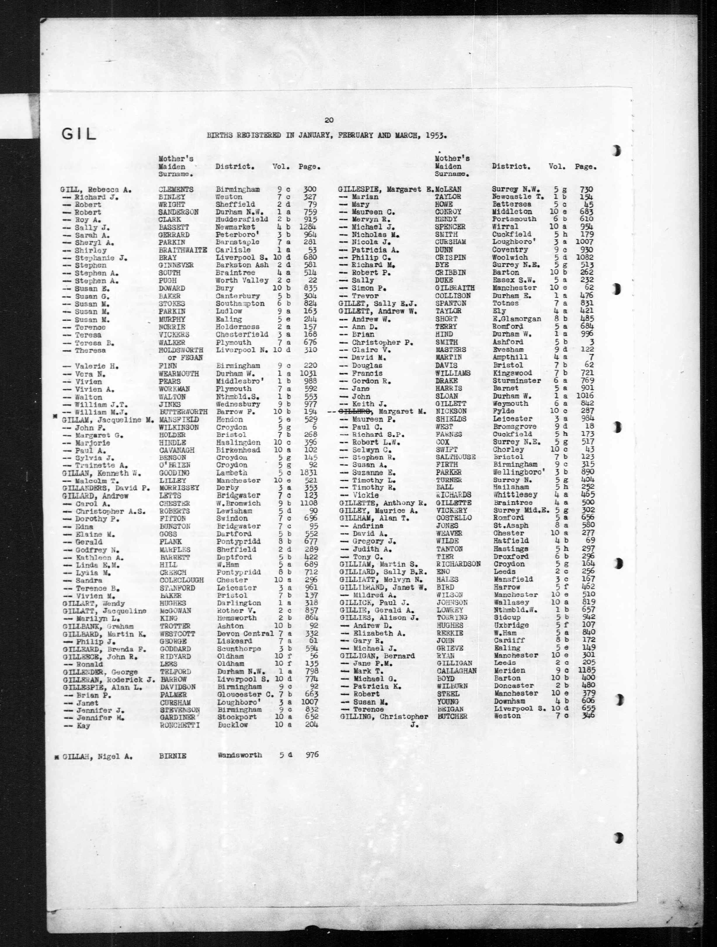 England & Wales, Civil Registration Birth Index, 1916-2007