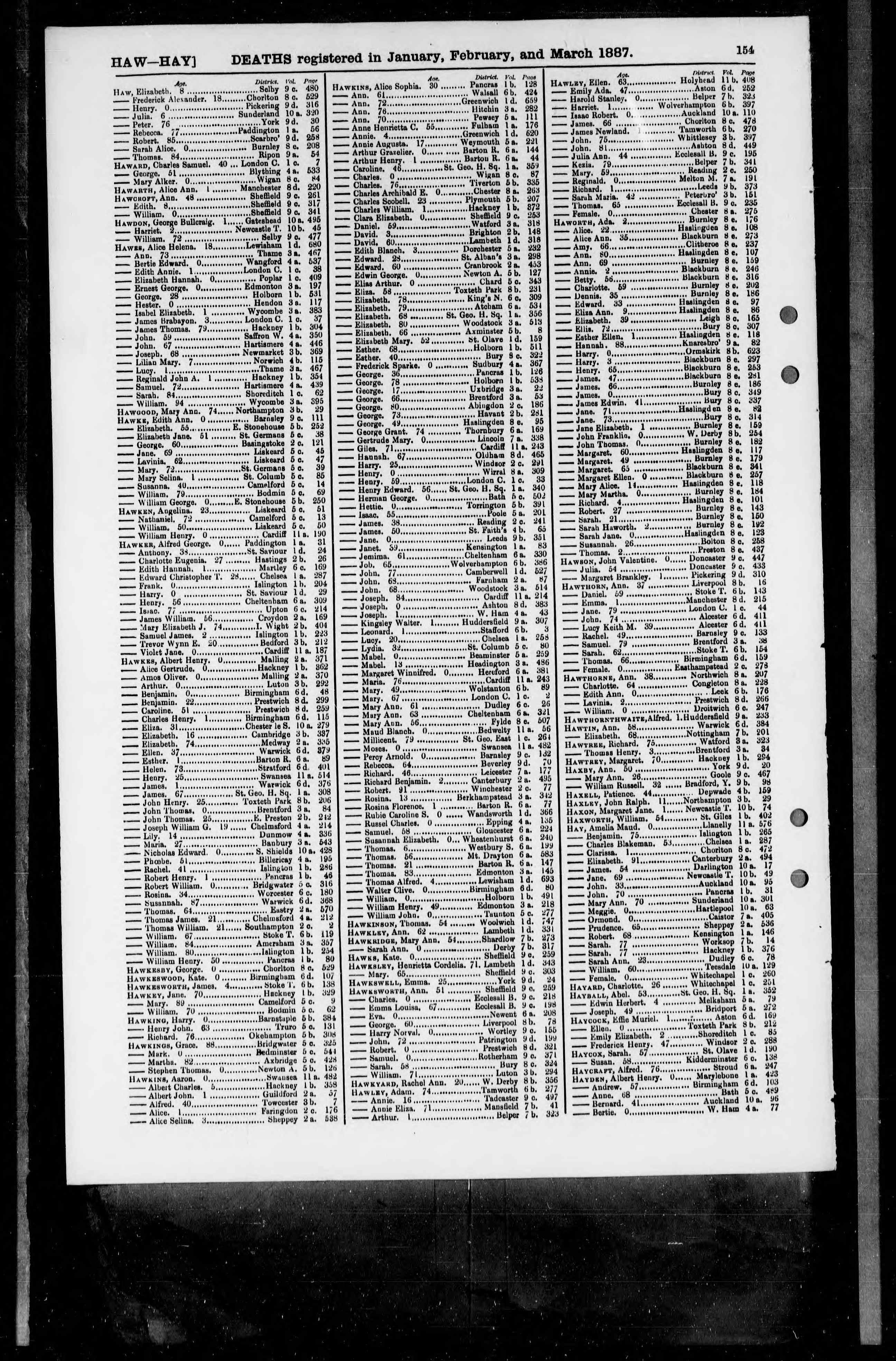 England & Wales, Civil Registration Death Index, 1837-1915