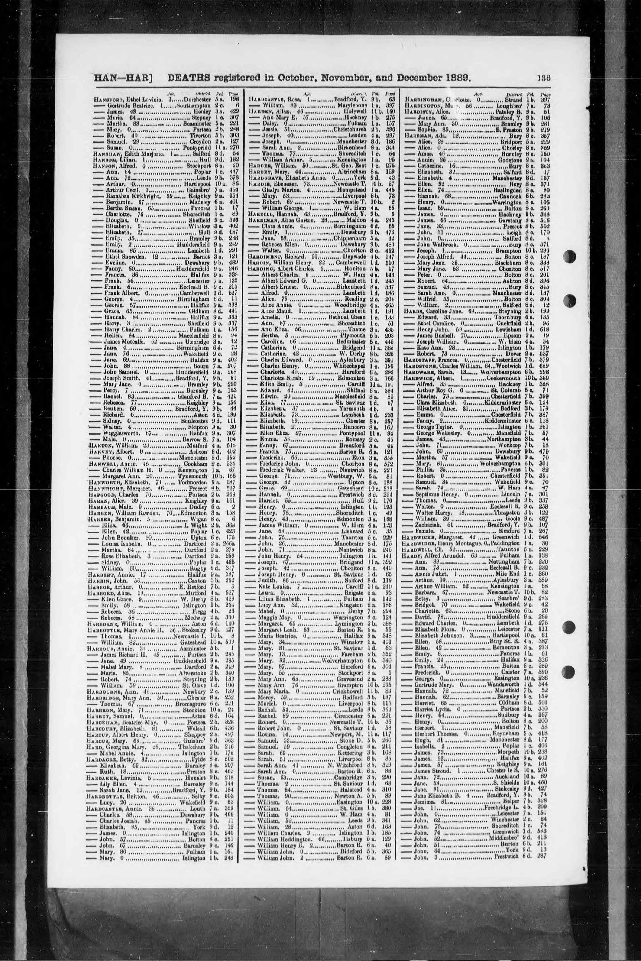 England & Wales, Civil Registration Death Index, 1837-1915