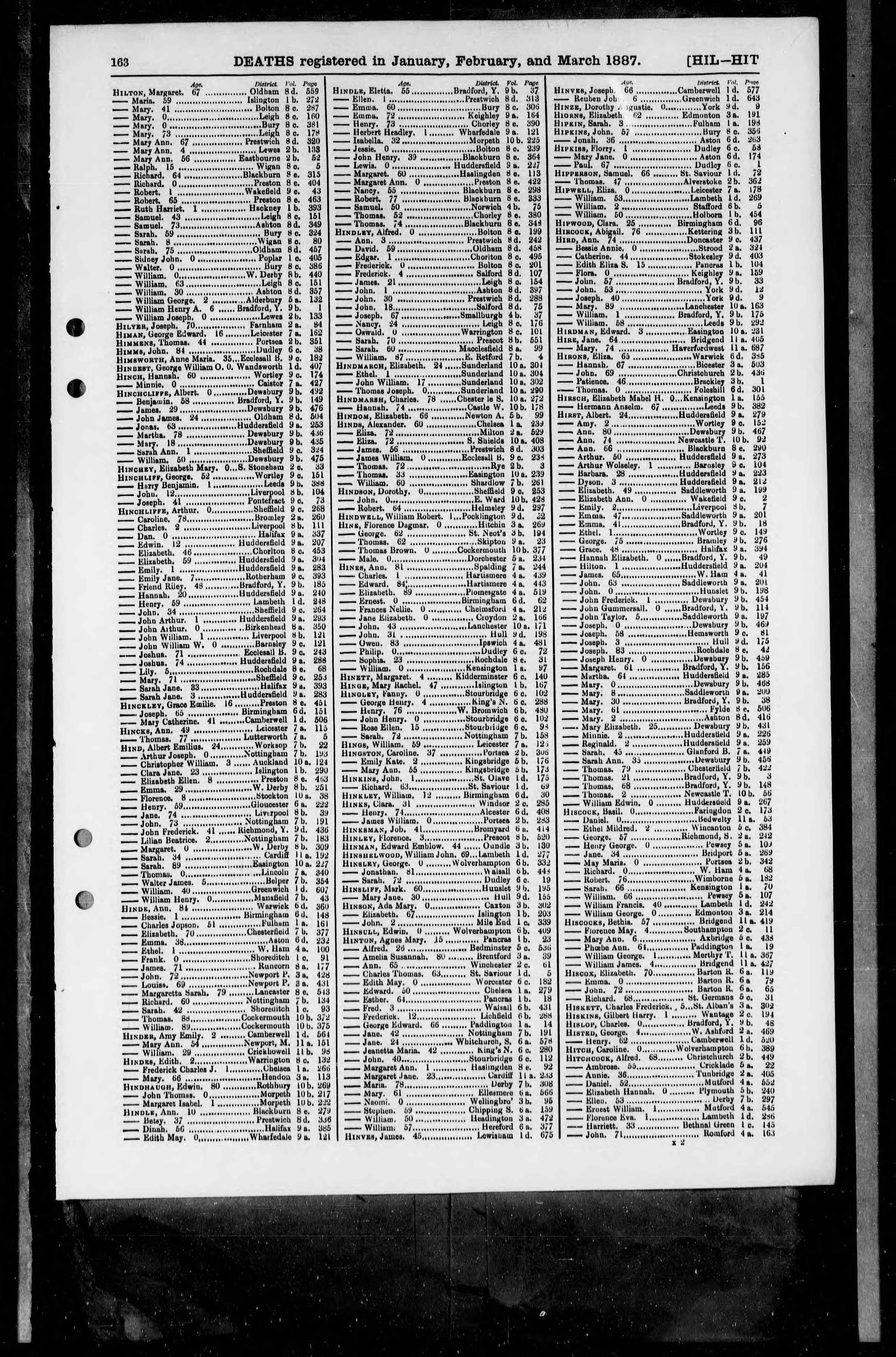 England & Wales, Civil Registration Death Index, 1837-1915