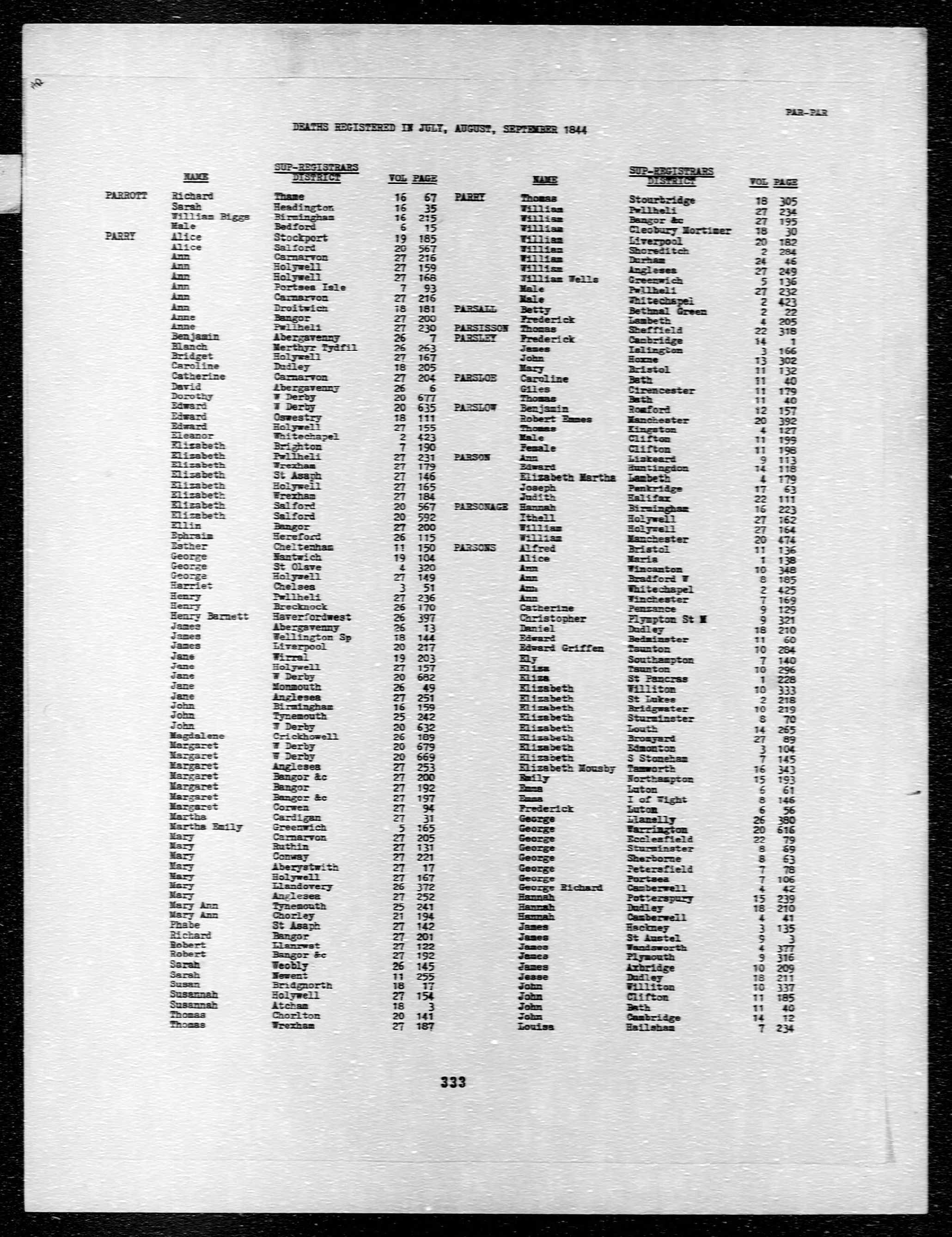 England & Wales, Civil Registration Death Index, 1837-1915