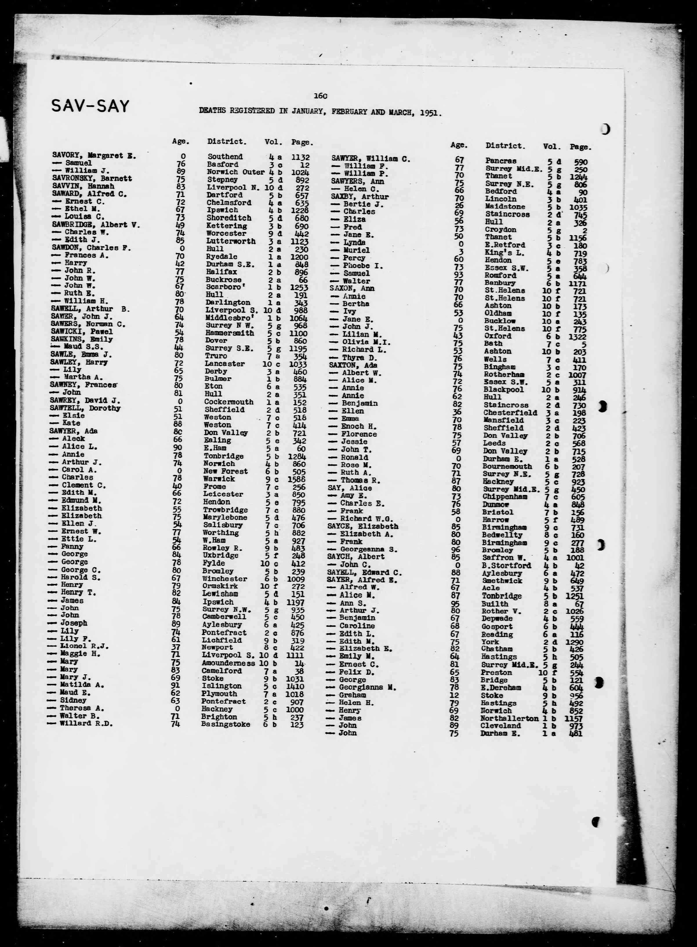 England & Wales, Civil Registration Death Index, 1916-2007