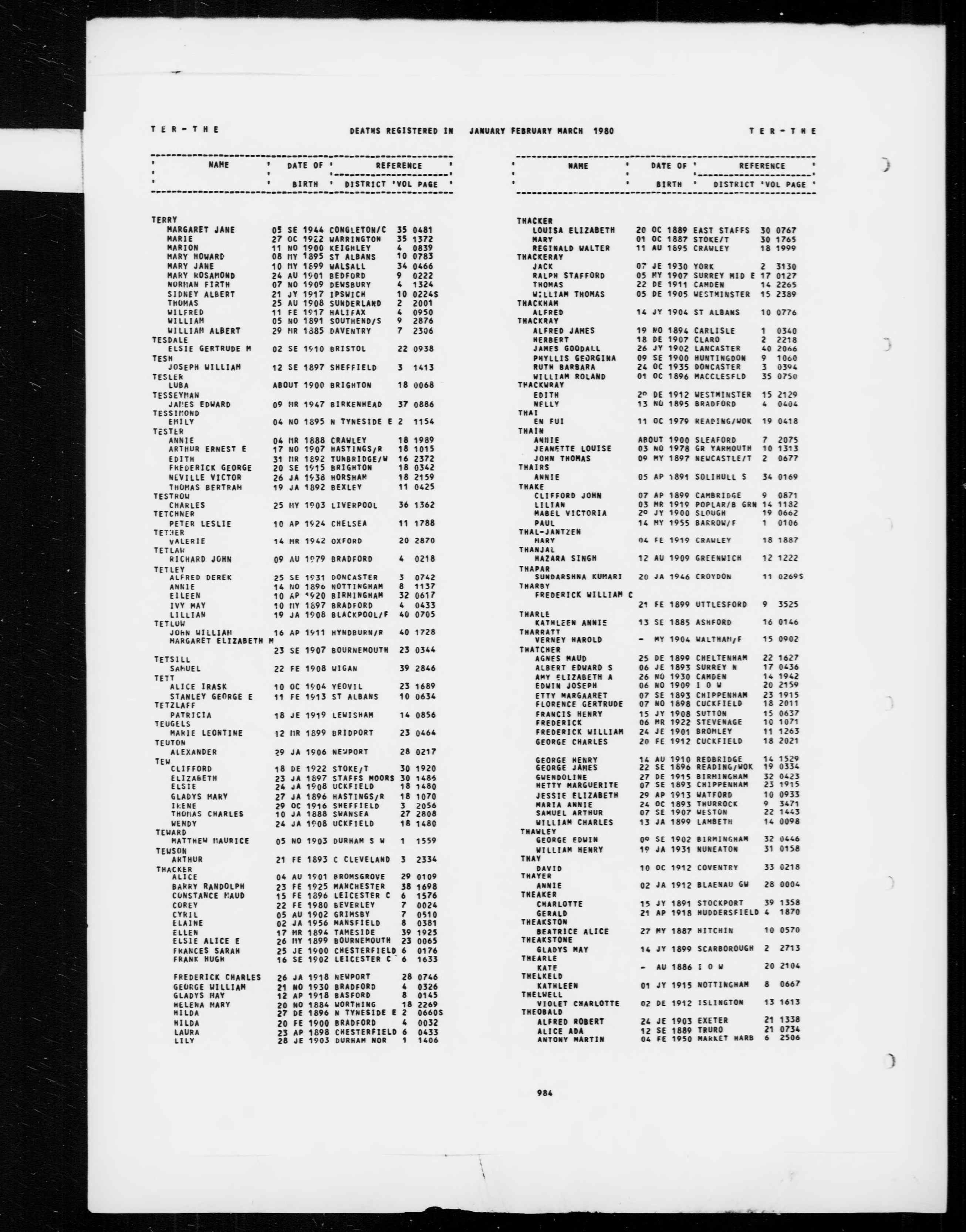 England & Wales, Civil Registration Death Index, 1916-2007